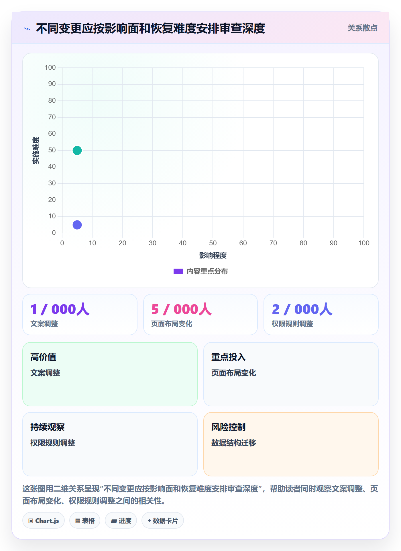版本管理版本全流程:产品经理风险控制与一文讲清