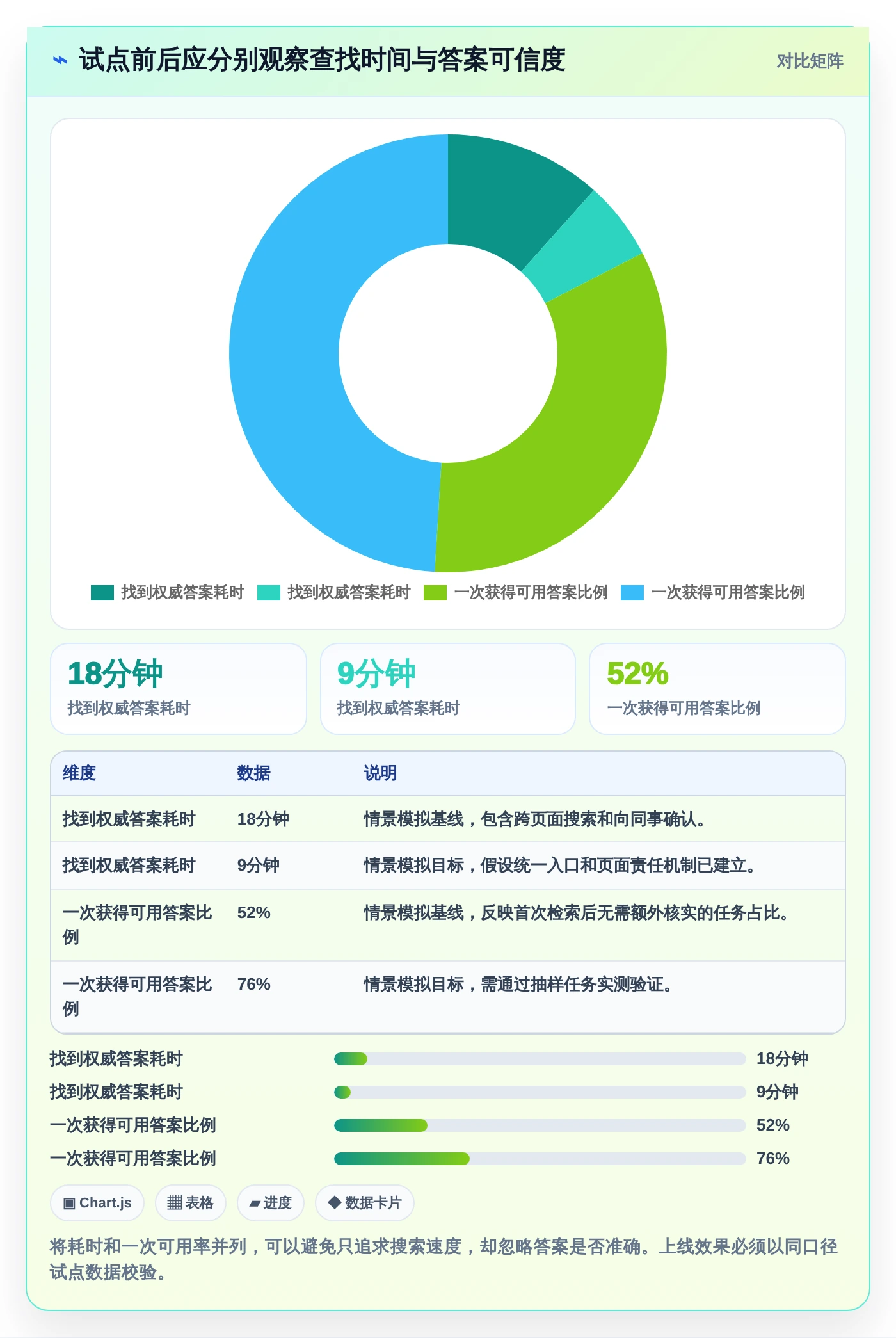 提升团队协作:2026年最值得投资的5大产品知识库系统解决方案
