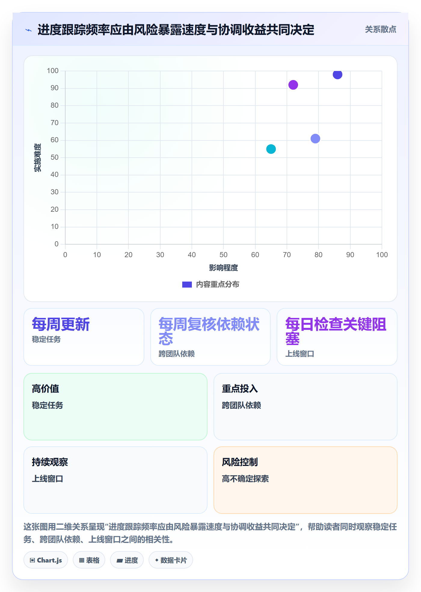 进展最佳实践:企业管理者进度跟踪制度设计,常见问题