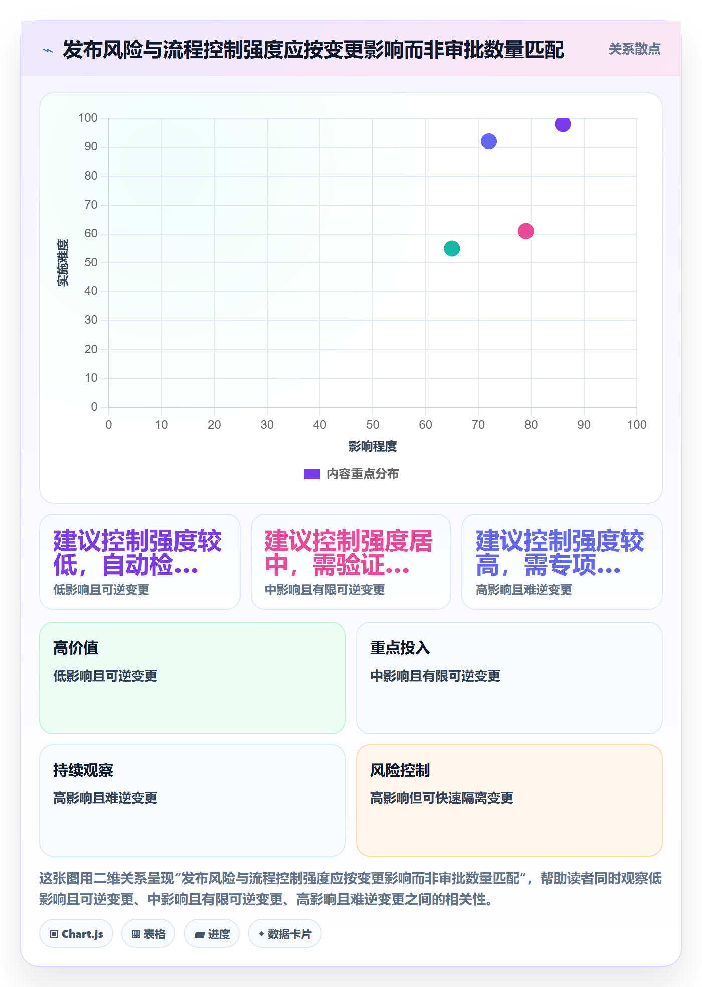 发布管理发布全流程:项目成员最佳实践与一文讲清