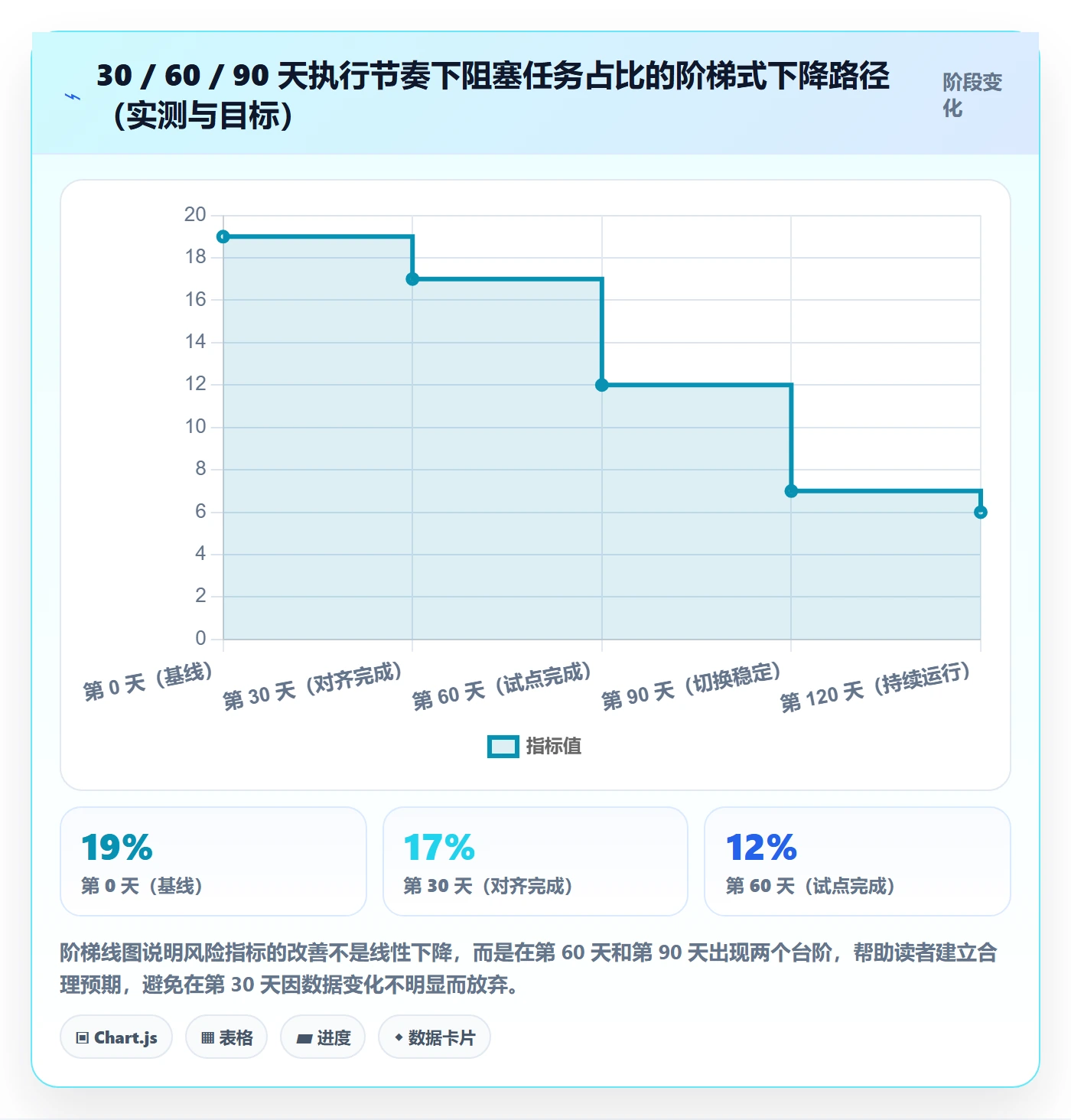 协作人落地方案:研发团队开展任务管理的风险控制案例解析