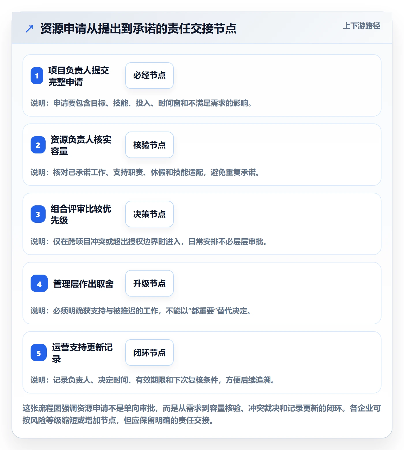 资源管理角色教程:管理层实操方法,避坑指南