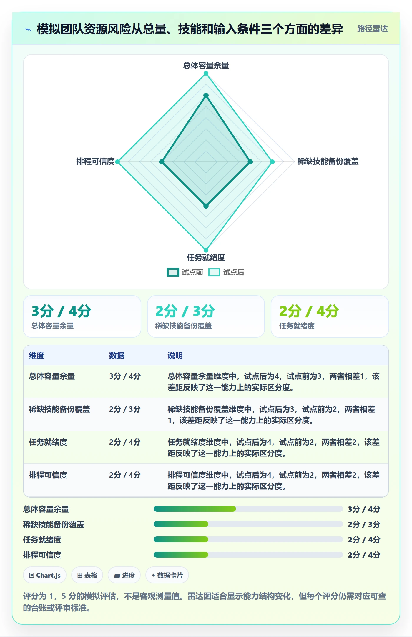 工作负载实操方法:实施团队提升资源负载效率的落地方案方法与模板
