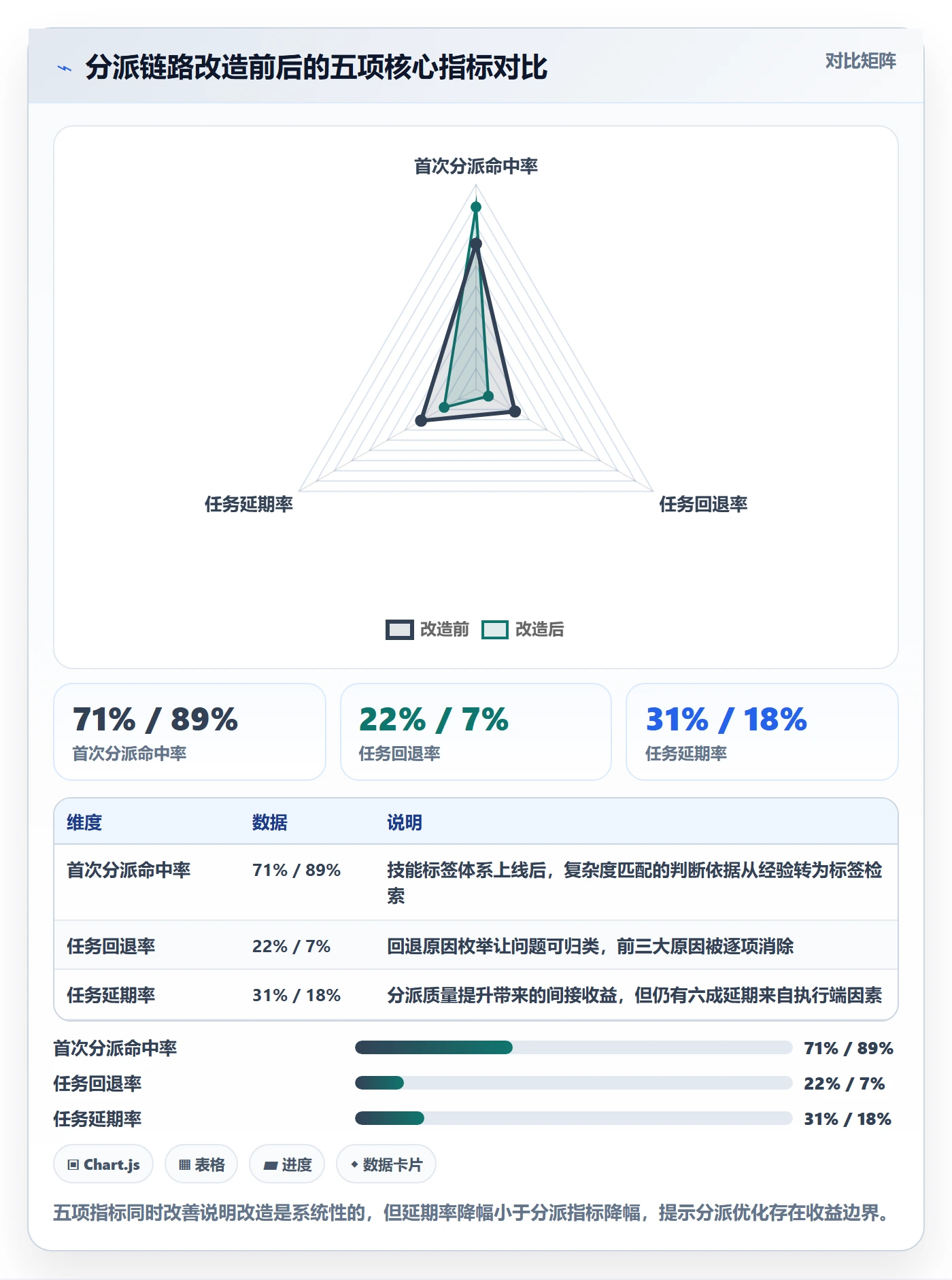 派发实操方法:PMO提升任务分派效率的数据分析方法与模板