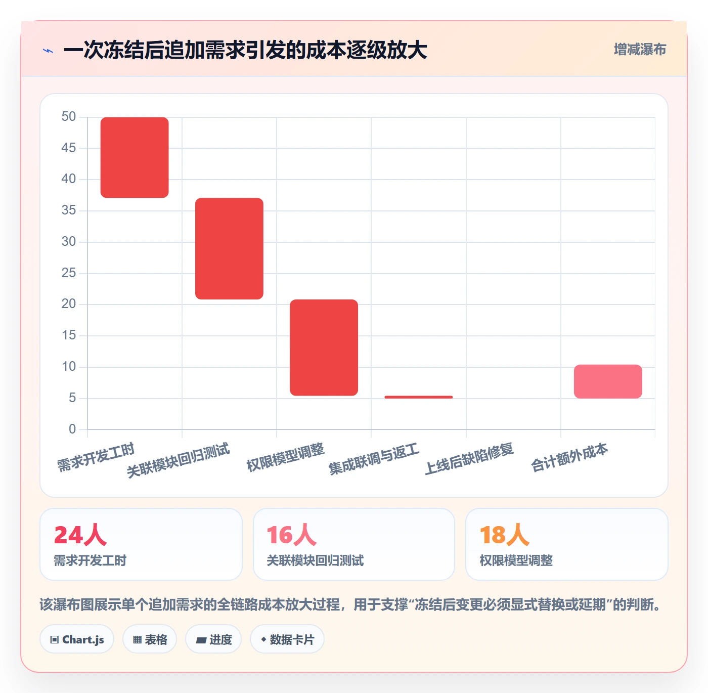 项目规划计划版本教程:项目经理落地方案,避坑指南