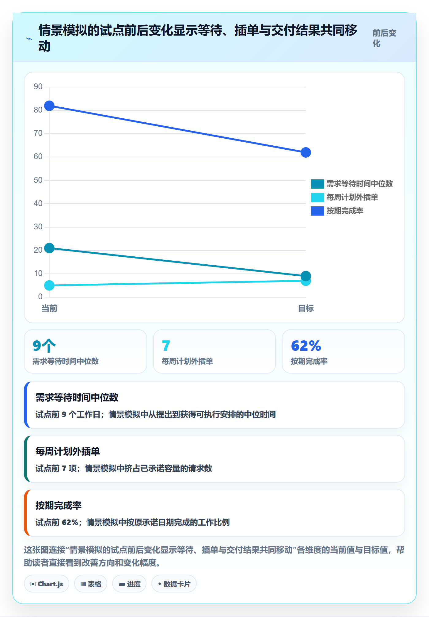 技能实操方法:跨部门团队提升资源管理效率的流程优化方法与模板