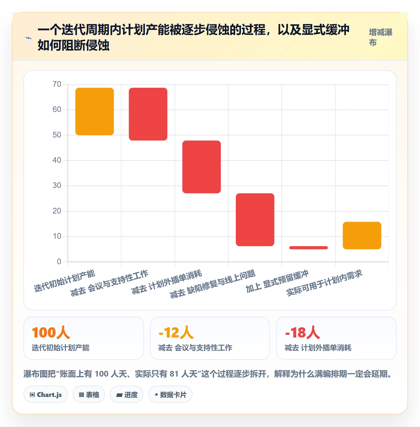 需求排期流程与规范:项目负责人需求排期数据分析关键指标