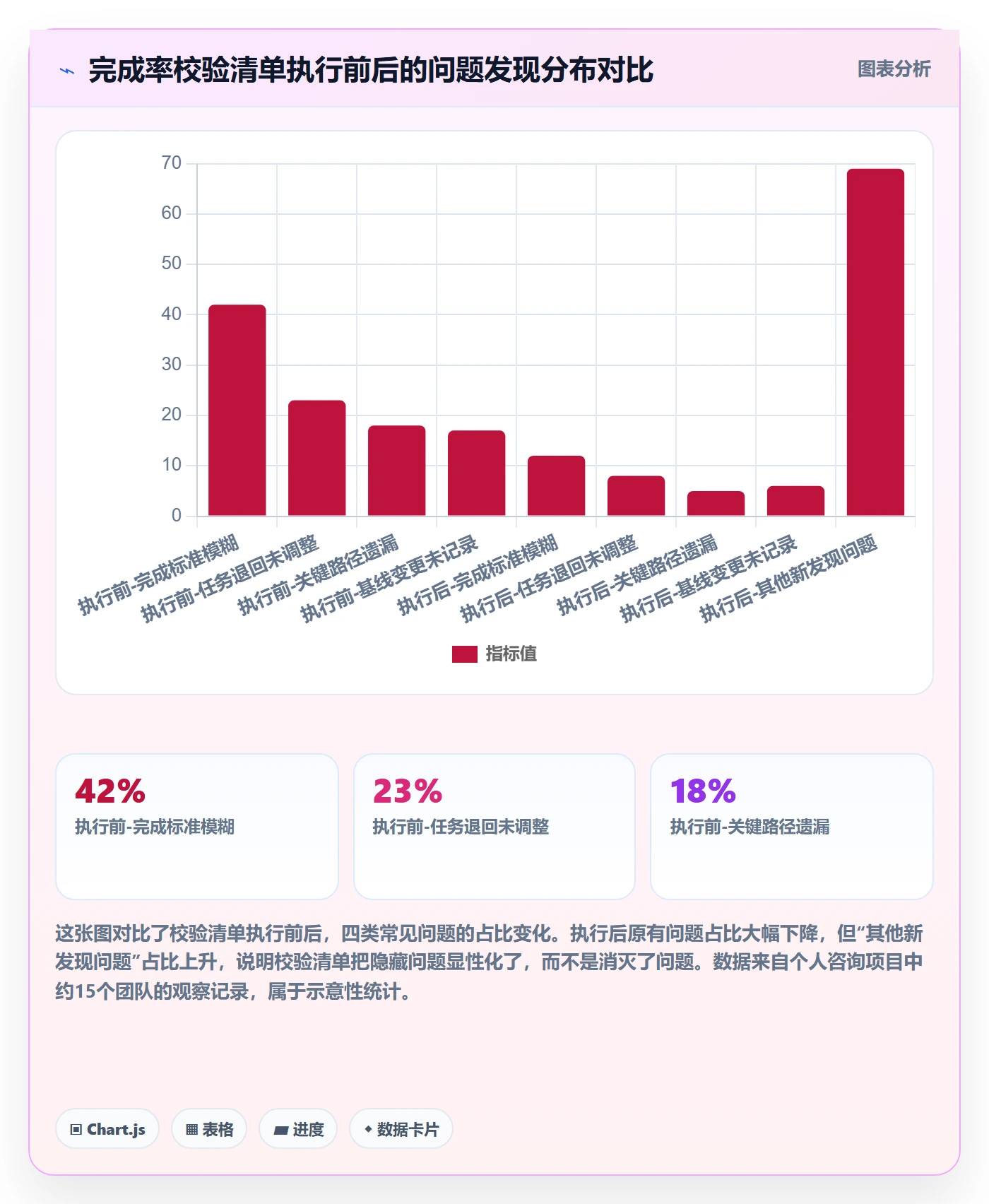进度管理完成率教程：PMO入门指南，避坑指南