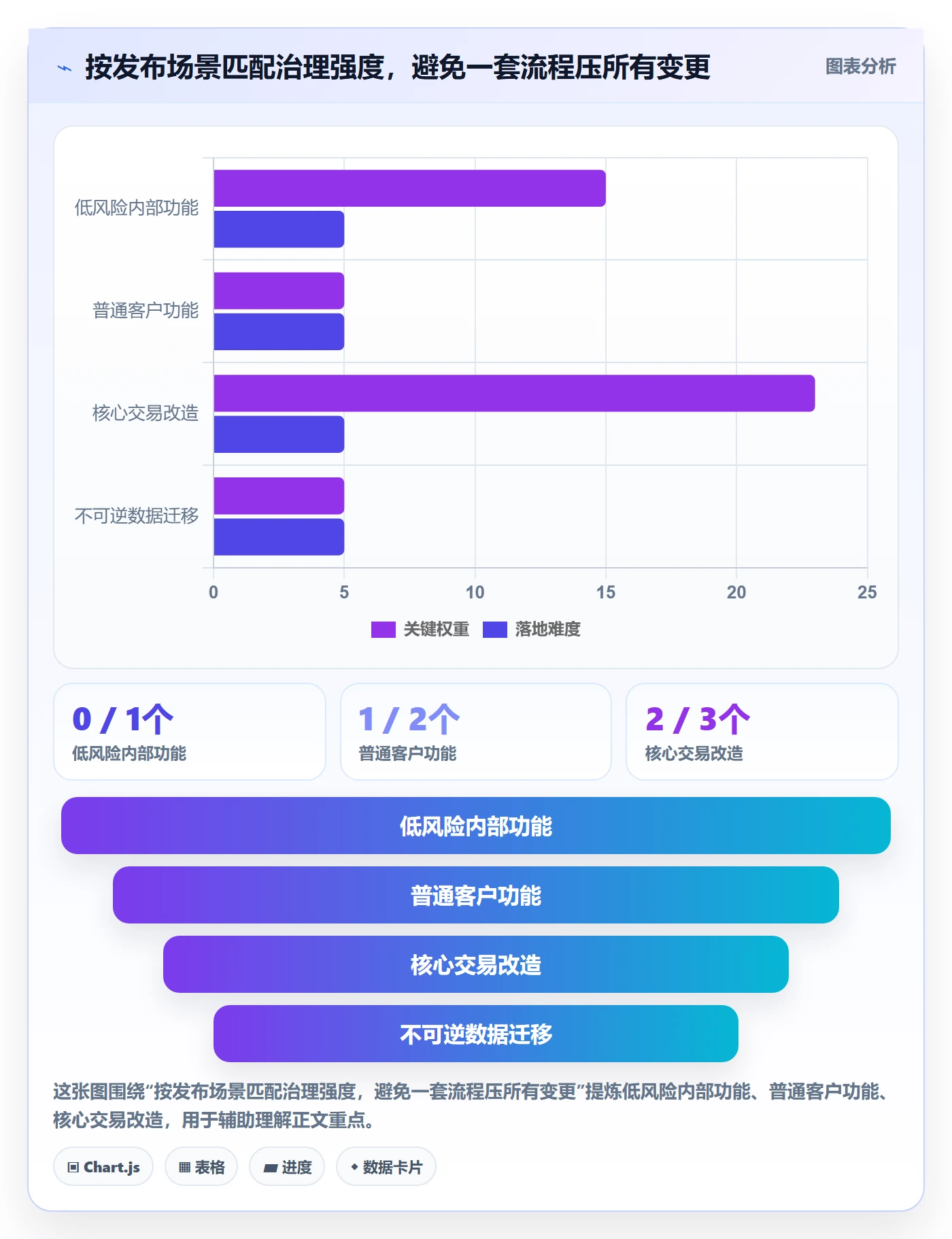Release管理指南:企业管理者如何做好版本管理,制度设计全流程