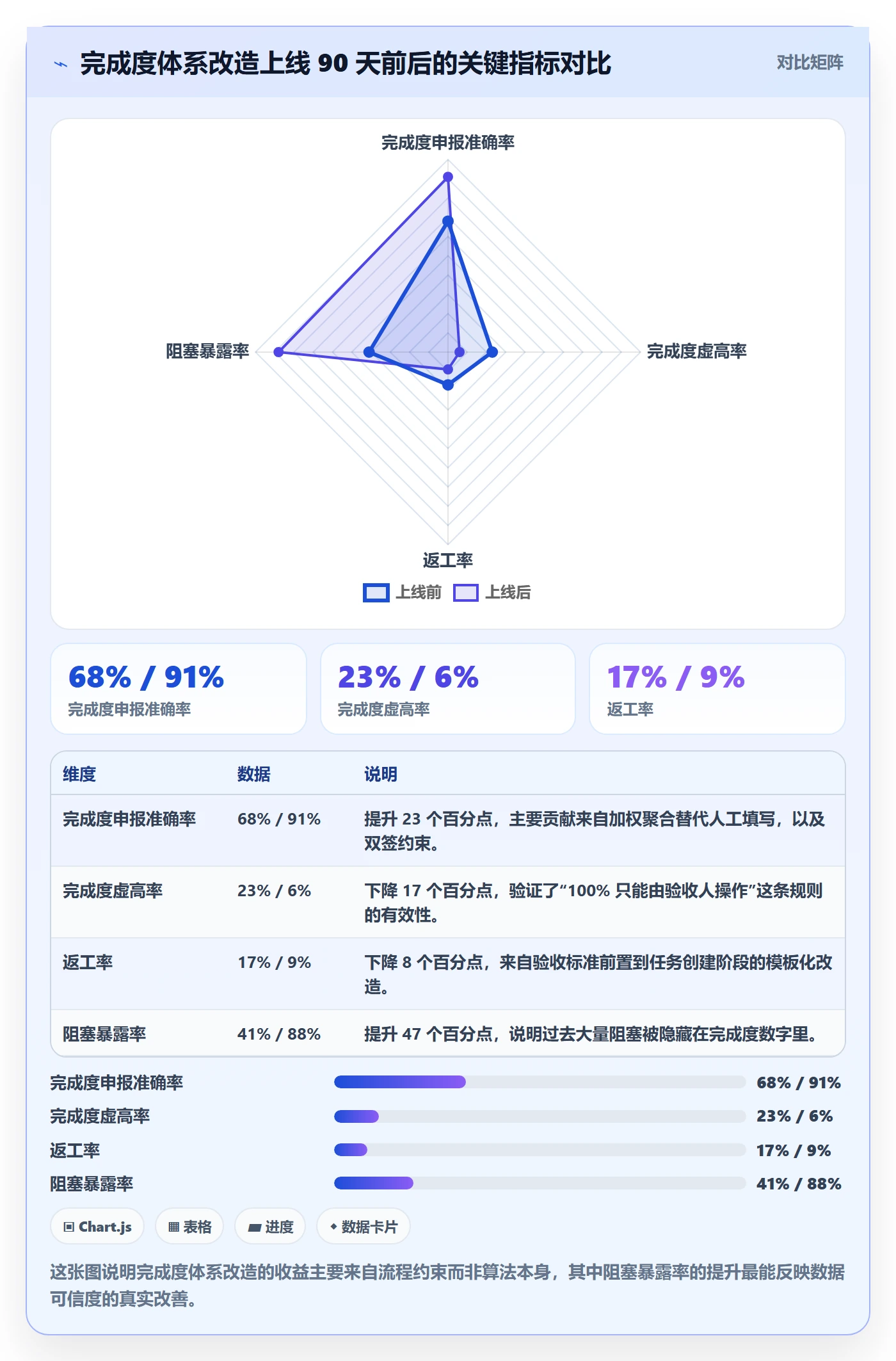 完成度流程与规范：项目负责人任务属性入门指南关键指标