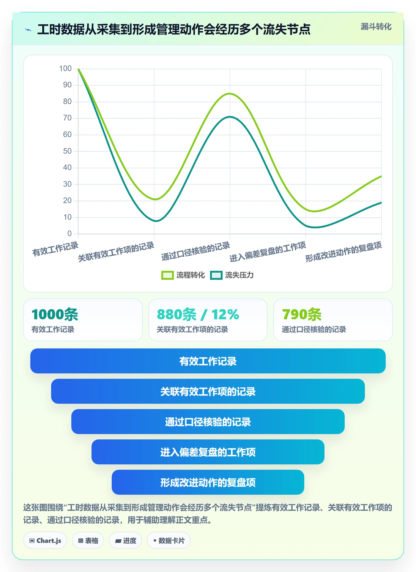 周报工时流程与规范:研发团队工时表落地方案关键指标