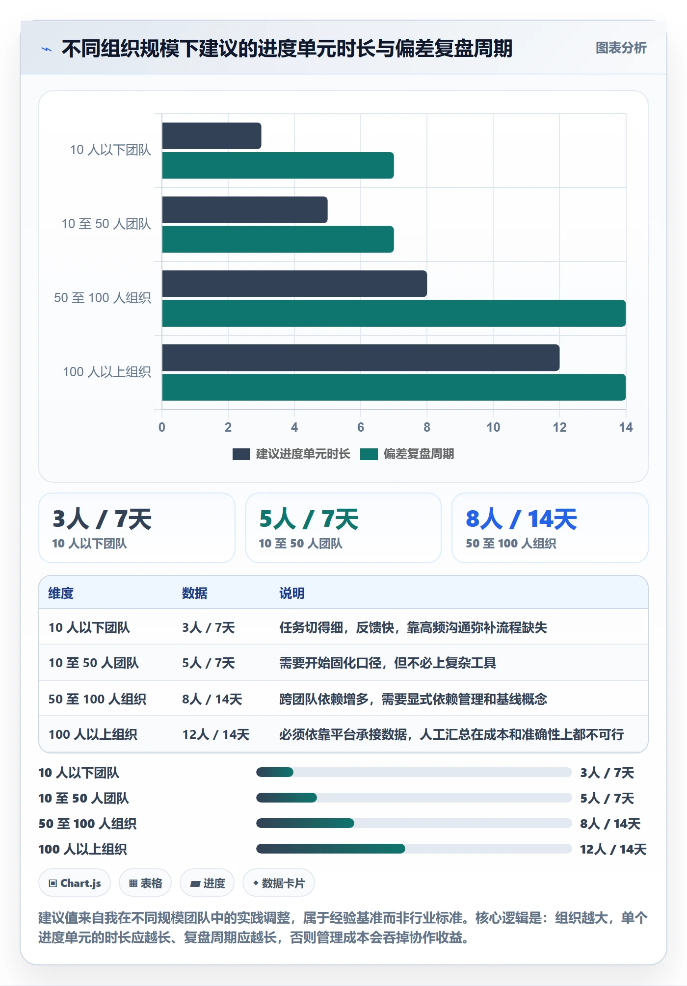实际进度实操方法：项目负责人提升进度管理效率的流程优化方法与模板