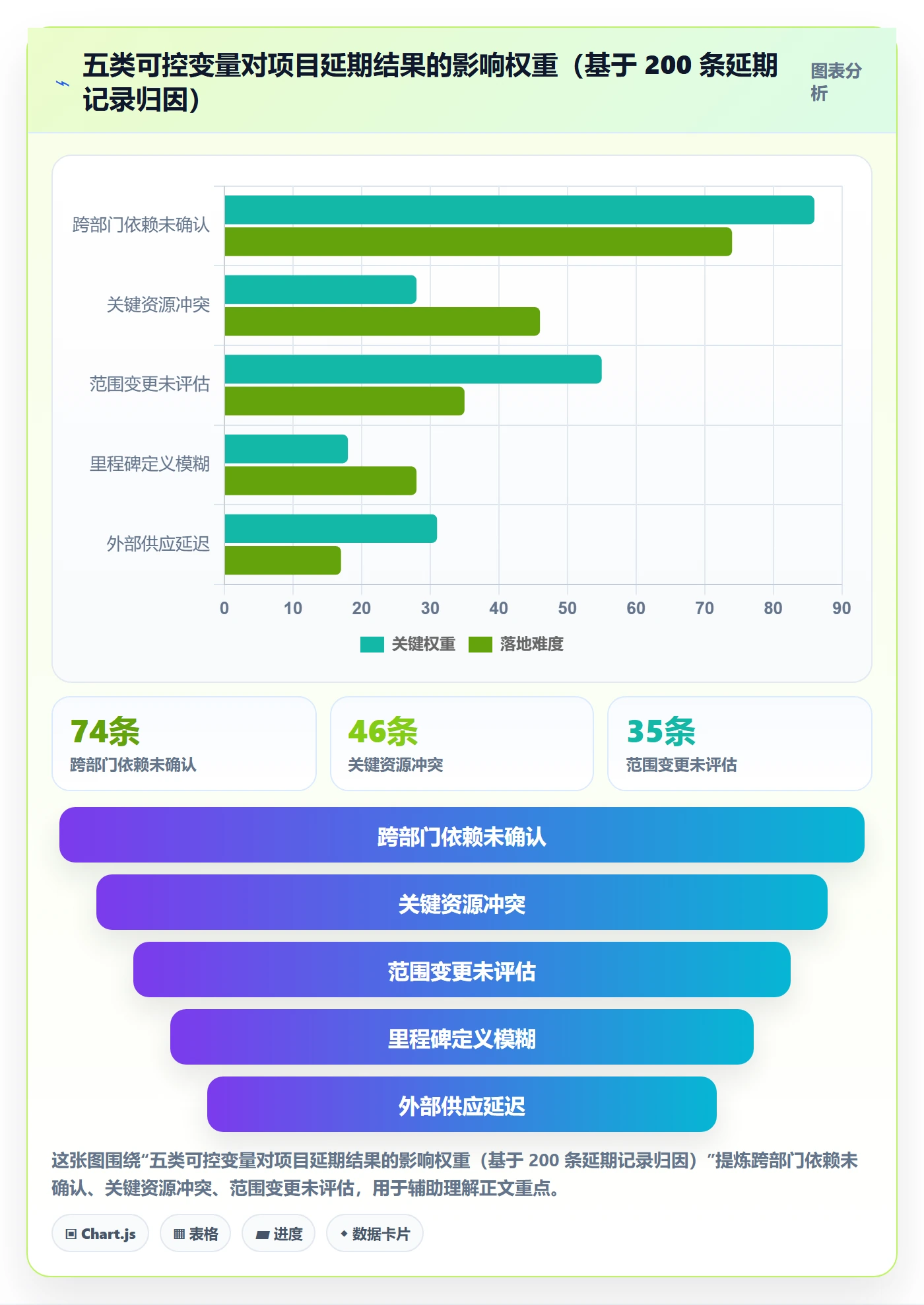 主计划实操方法:PMO提升项目规划效率的最佳实践方法与模板