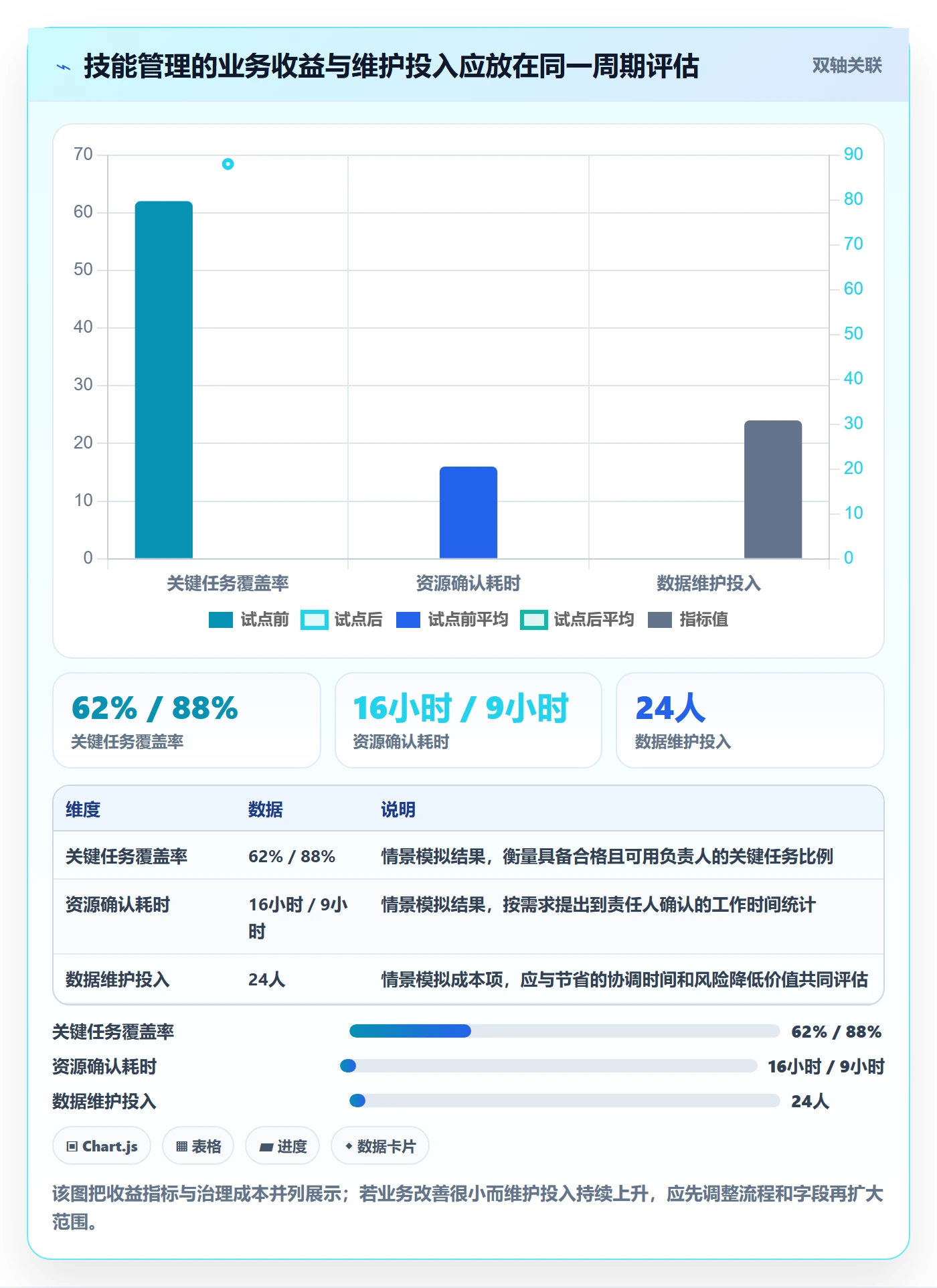 技能管理方法大全：企业管理者资源管理协同管理落地清单