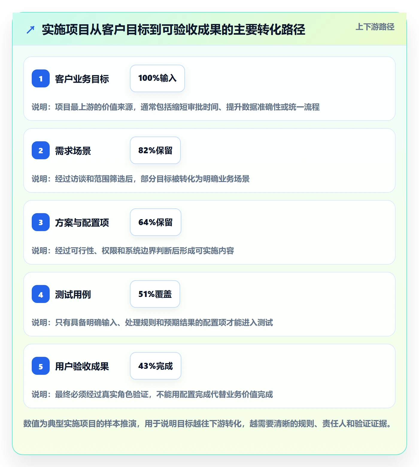 迭代管理迭代全流程:实施团队制度设计与一文讲清