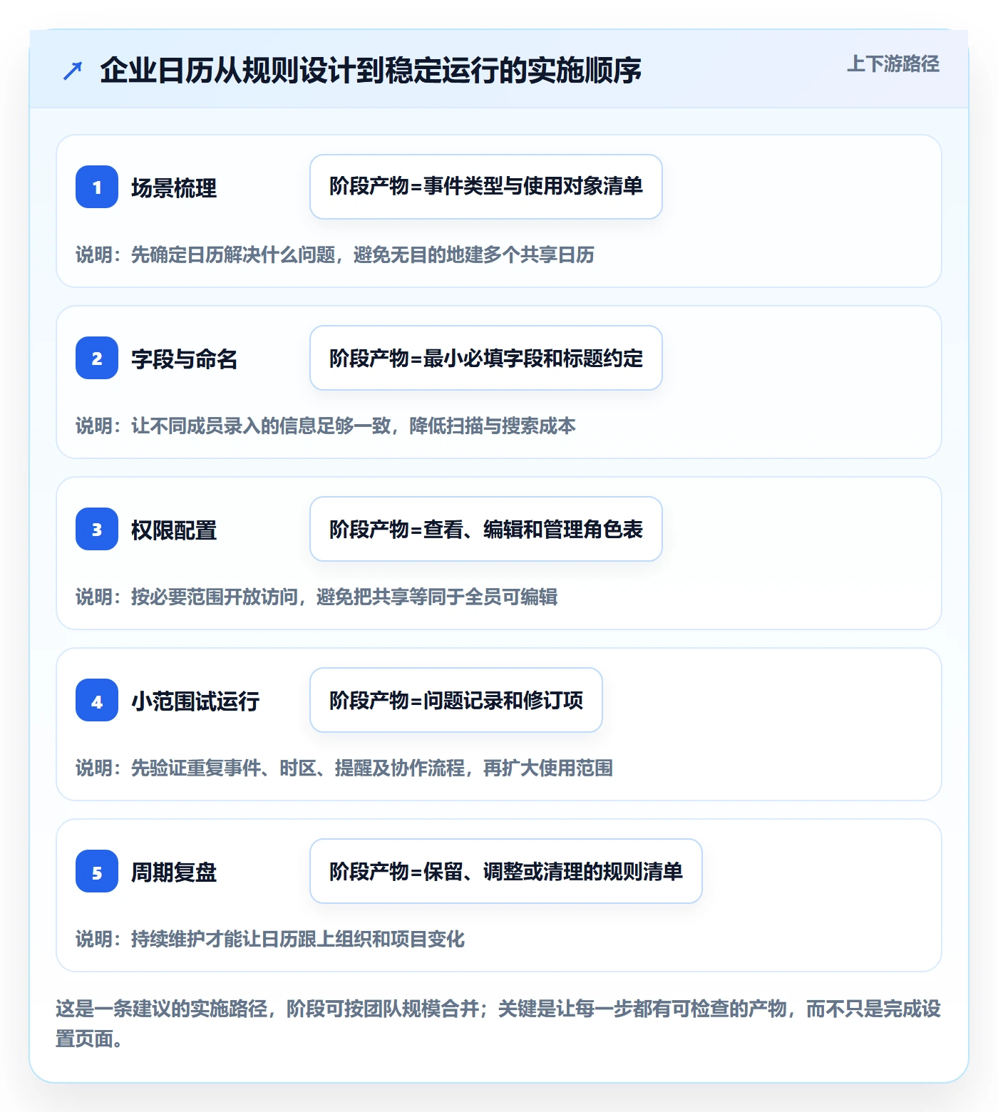 日历视图周视图全流程:企业管理者落地方案与一文讲清