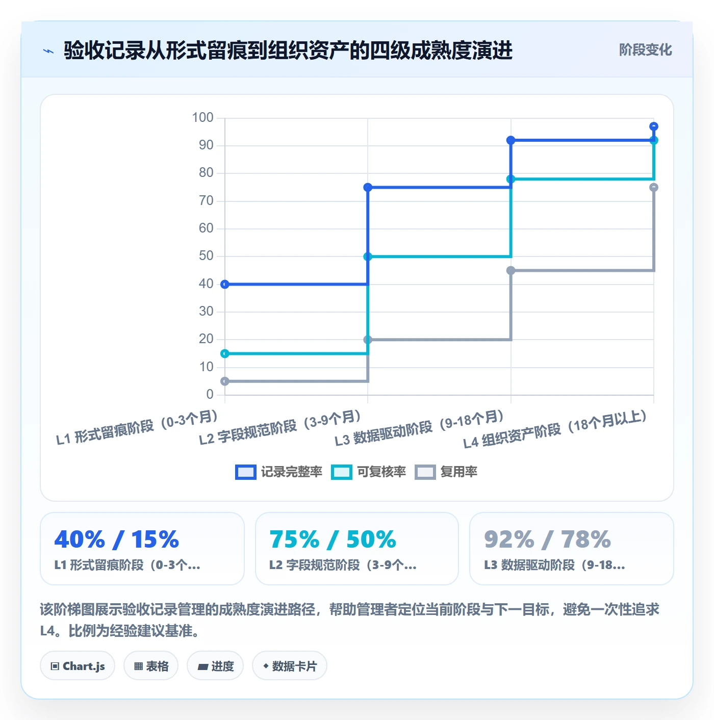 验收记录管理方法大全:企业管理者任务验收制度设计落地清单