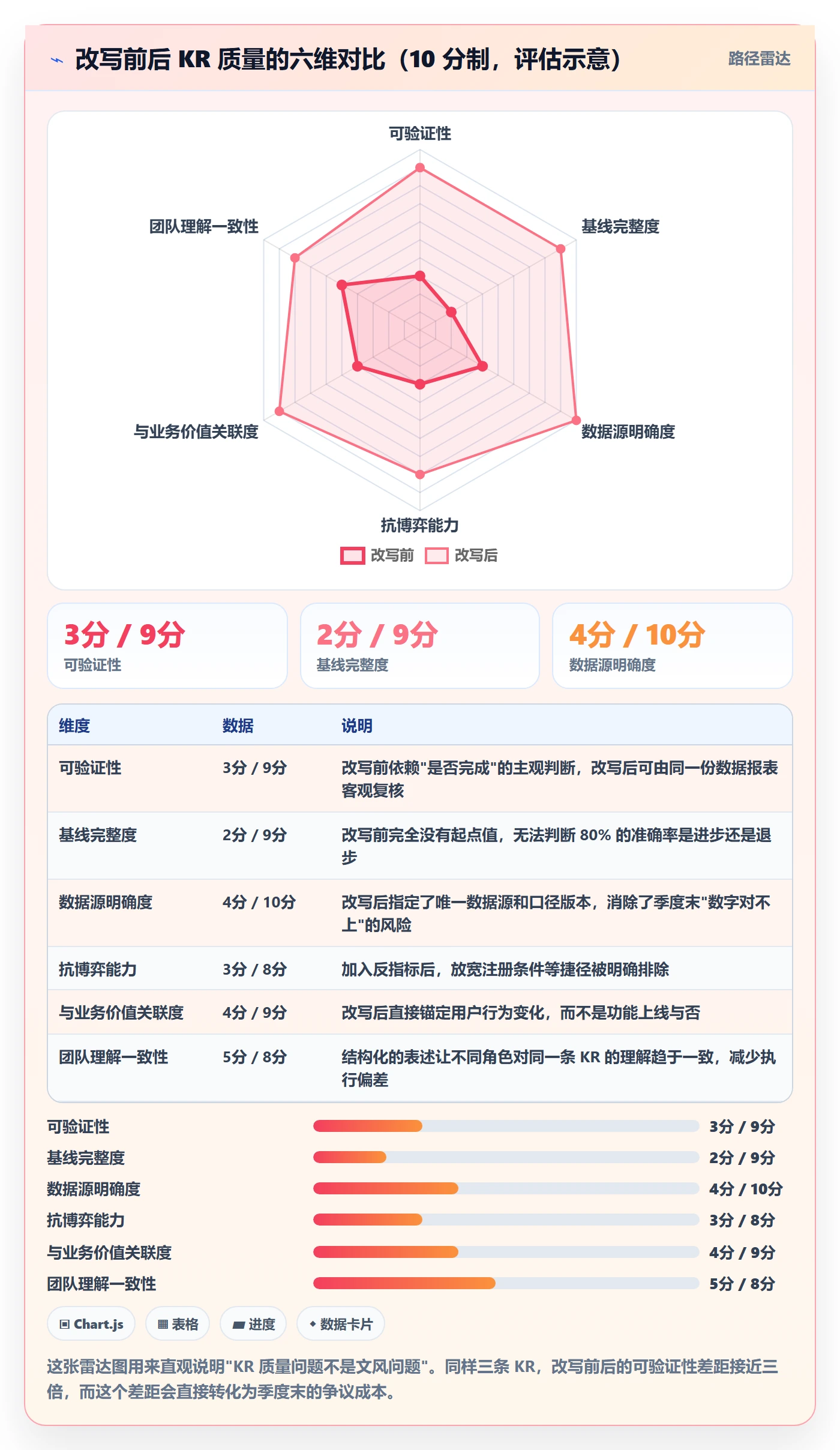 项目目标关键结果教程：产品经理风险控制，避坑指南