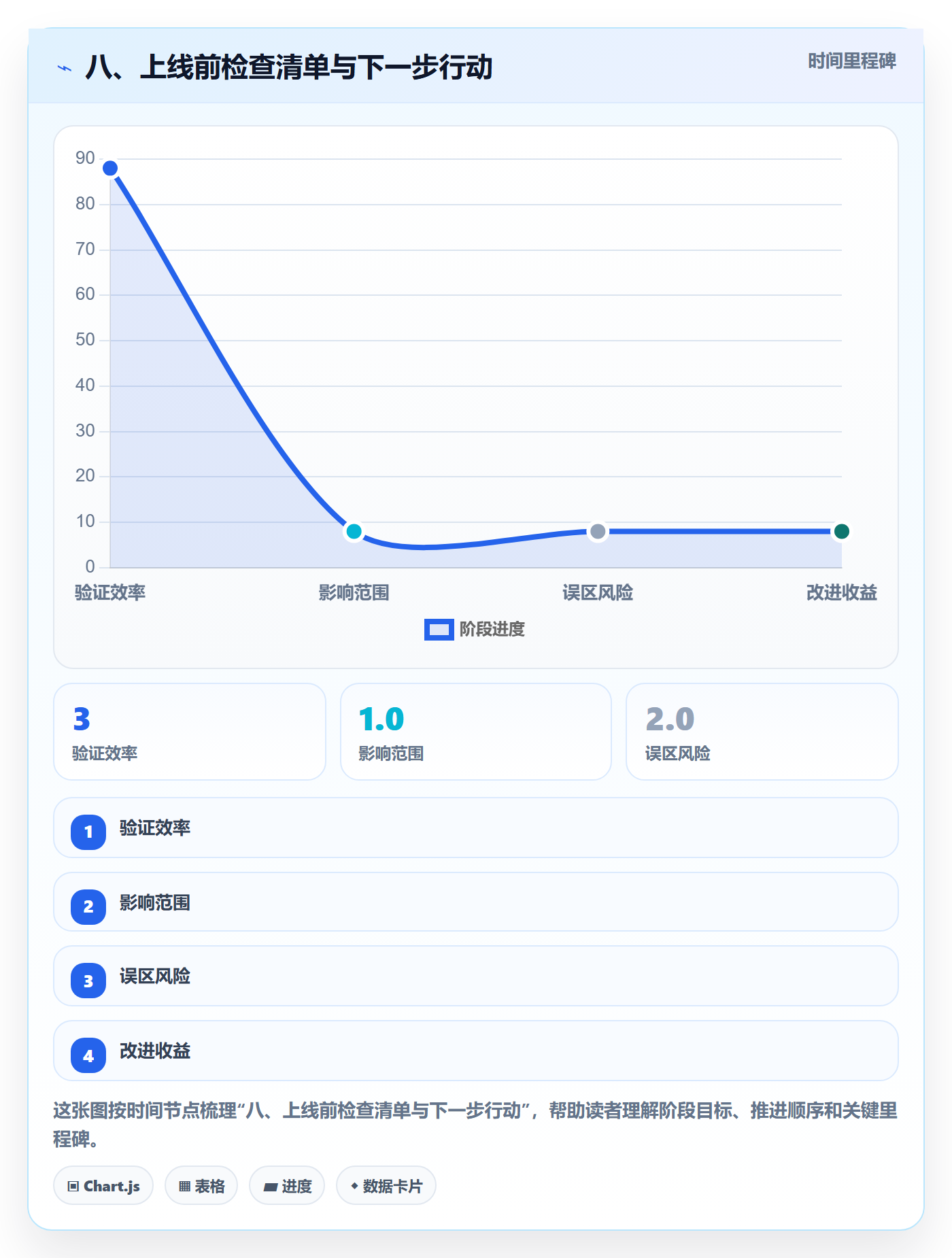 八、上线前检查清单与下一步行动
