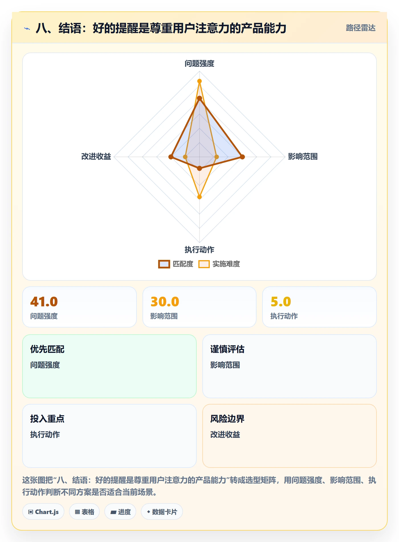八、结语:好的提醒是尊重用户注意力的产品能力