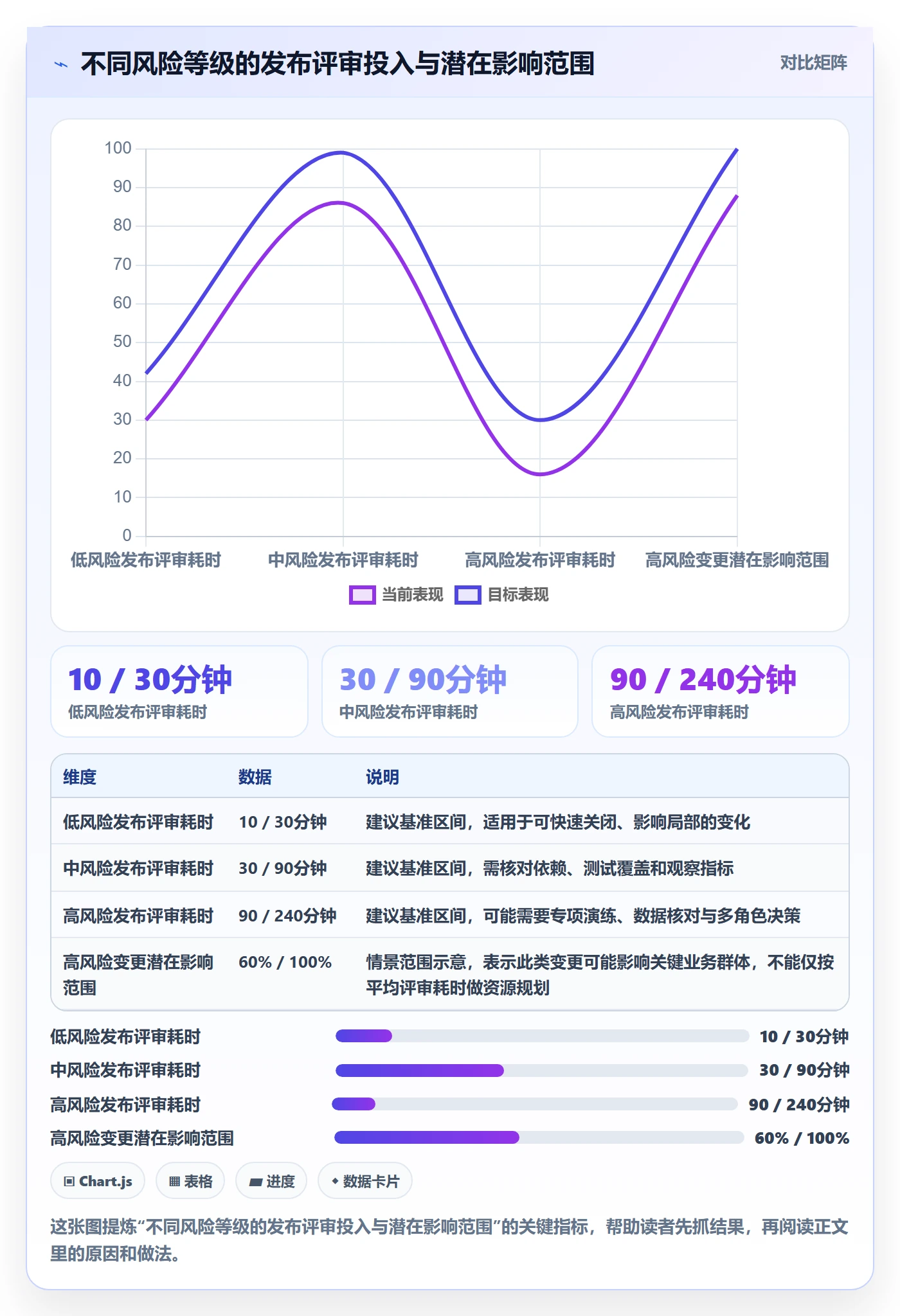 发布记录落地方案:产品经理开展发布管理的入门指南案例解析