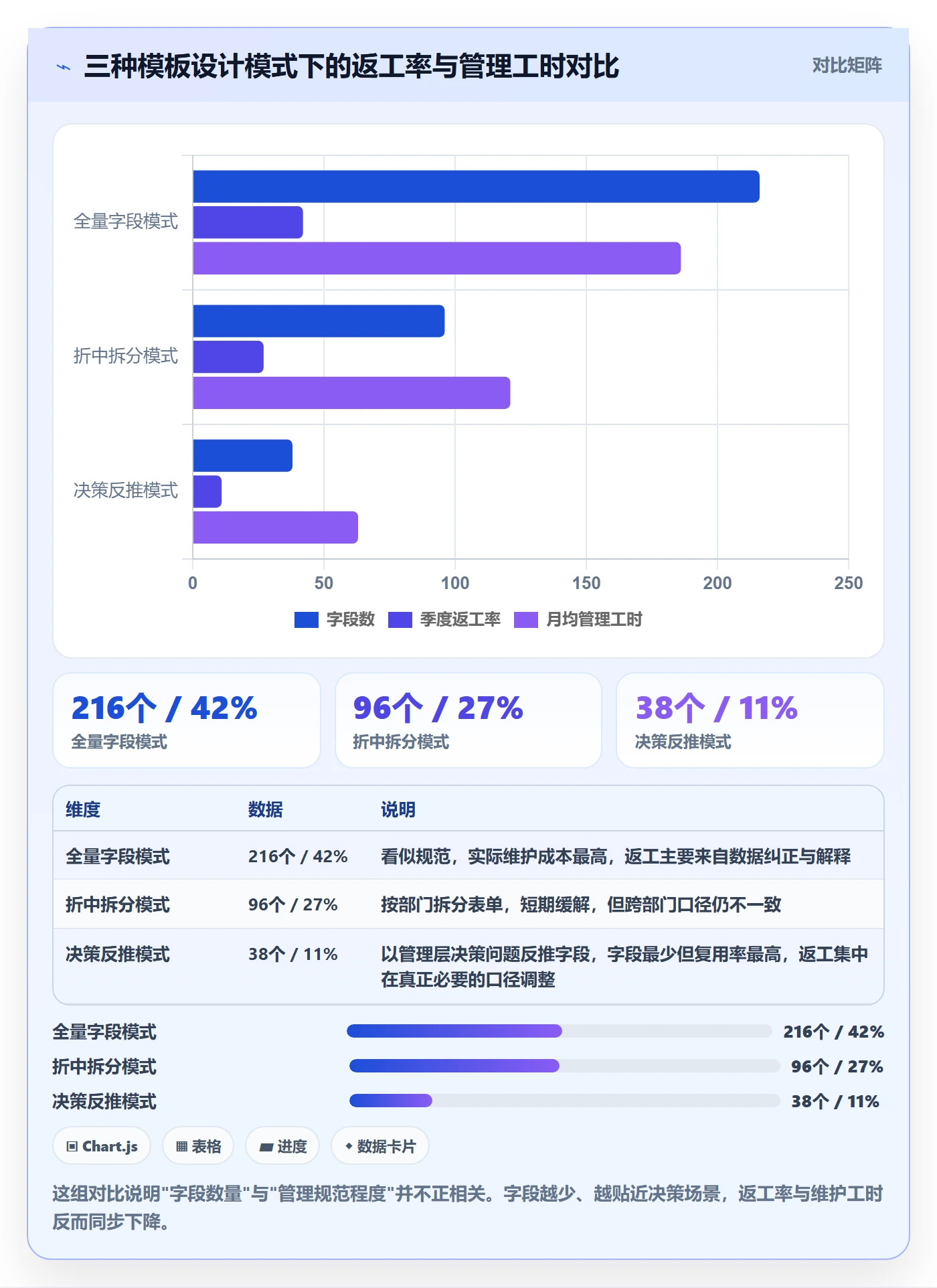 标准项目管理指南:管理层如何做好项目模板,数据分析全流程