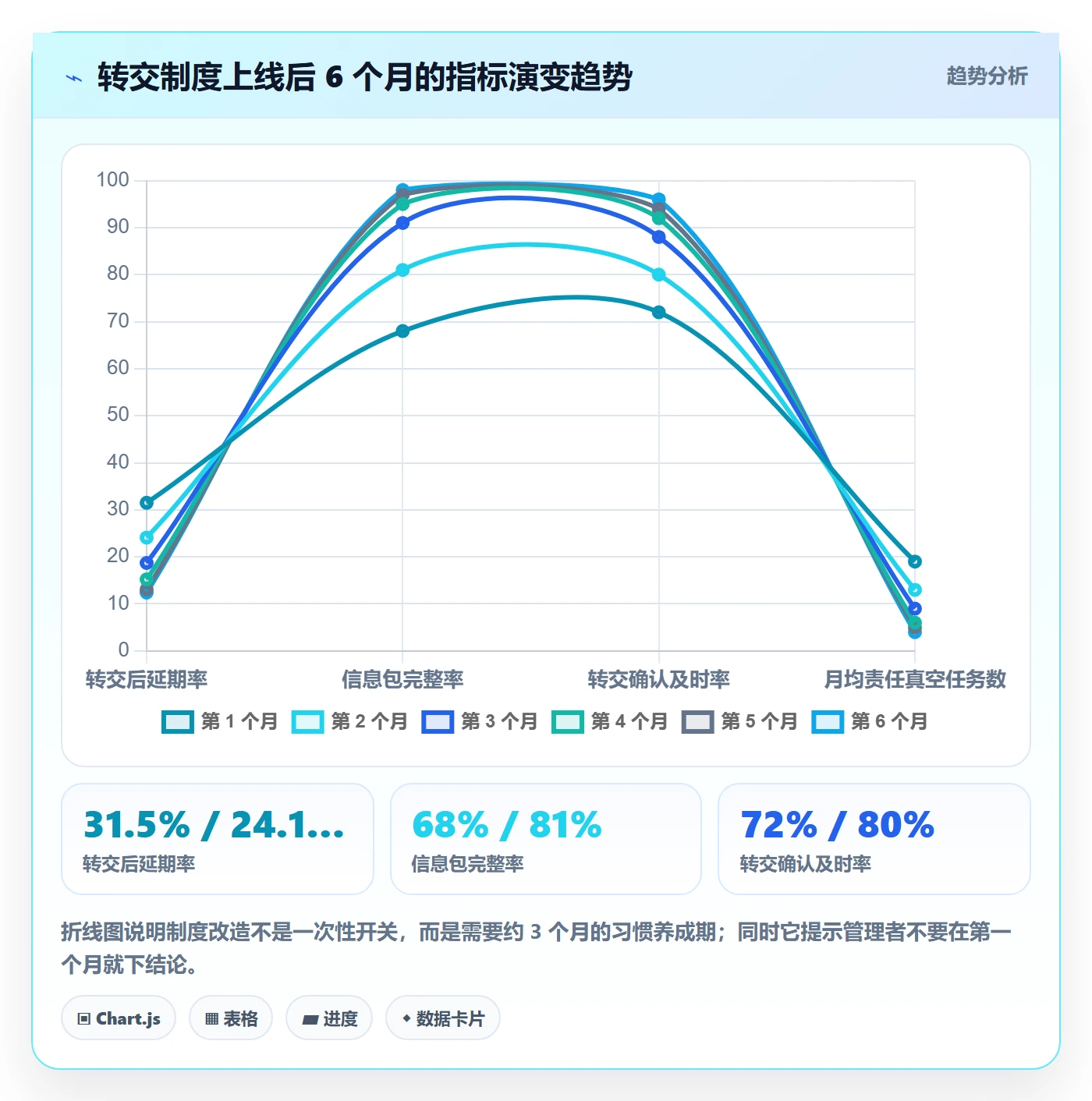 转交实操方法：企业管理者提升任务分派效率的制度设计方法与模板