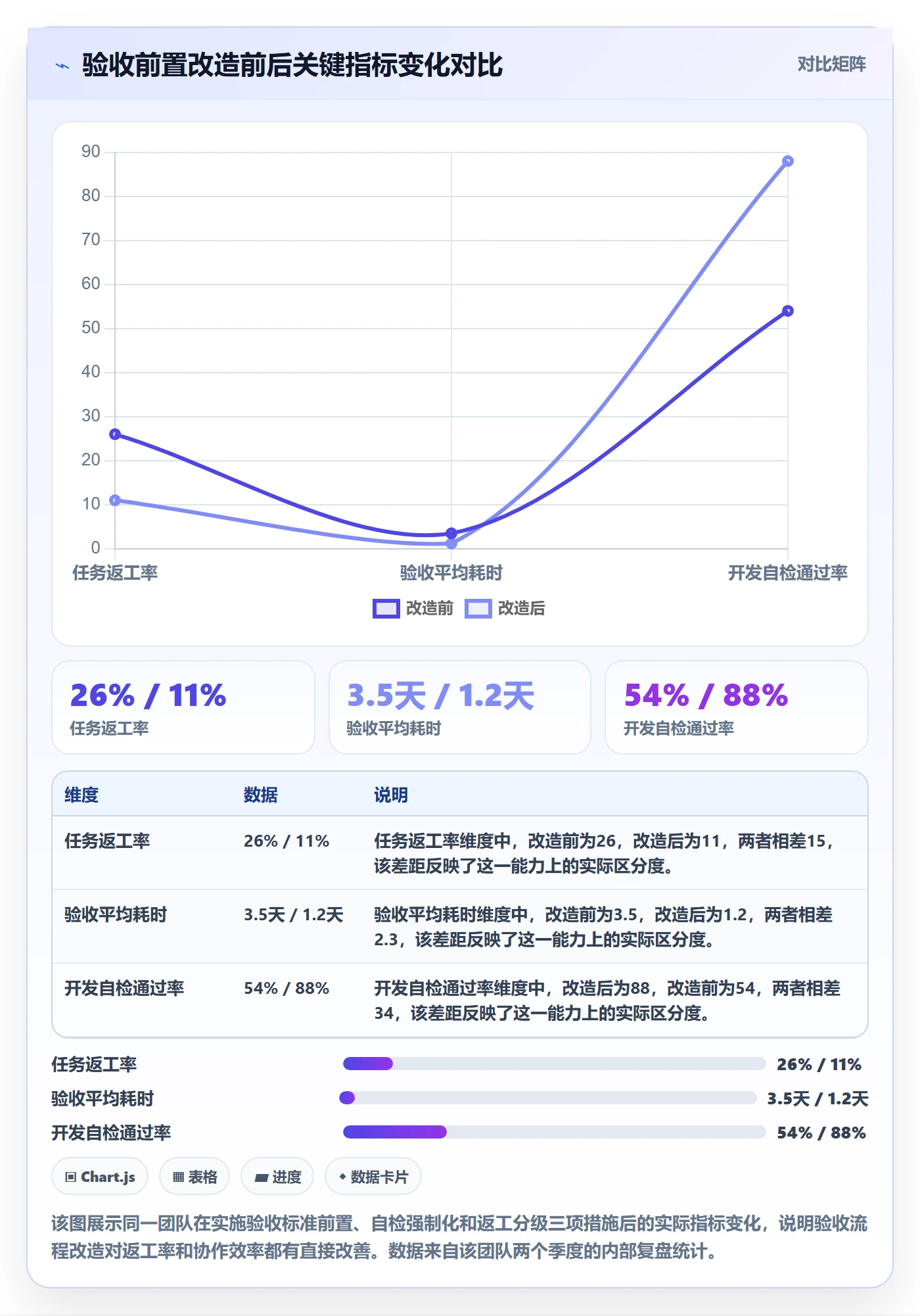 返工最佳实践:项目经理任务验收入门指南,常见问题