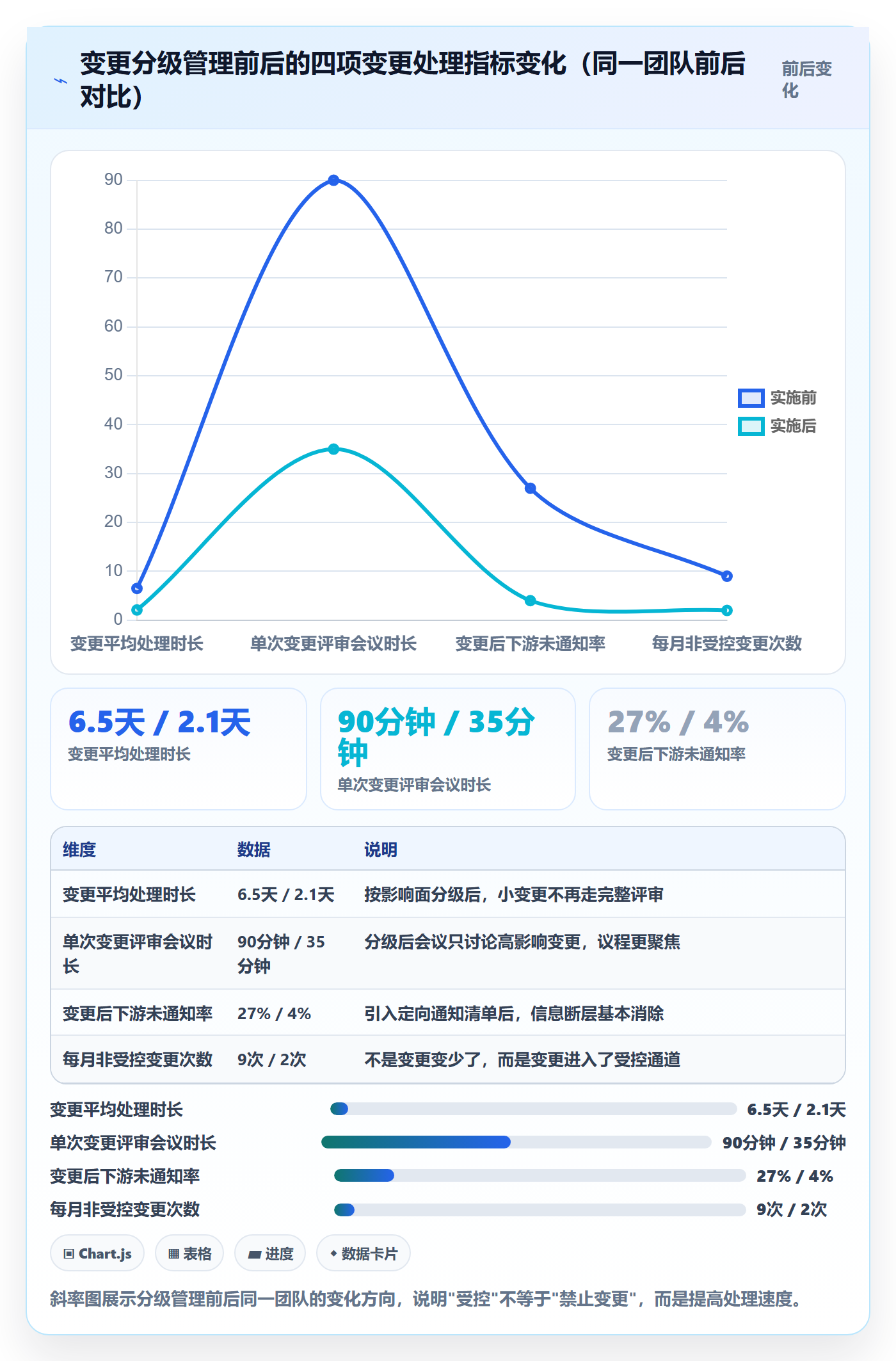 项目规划项目计划全流程:项目负责人协同管理与一文讲清
