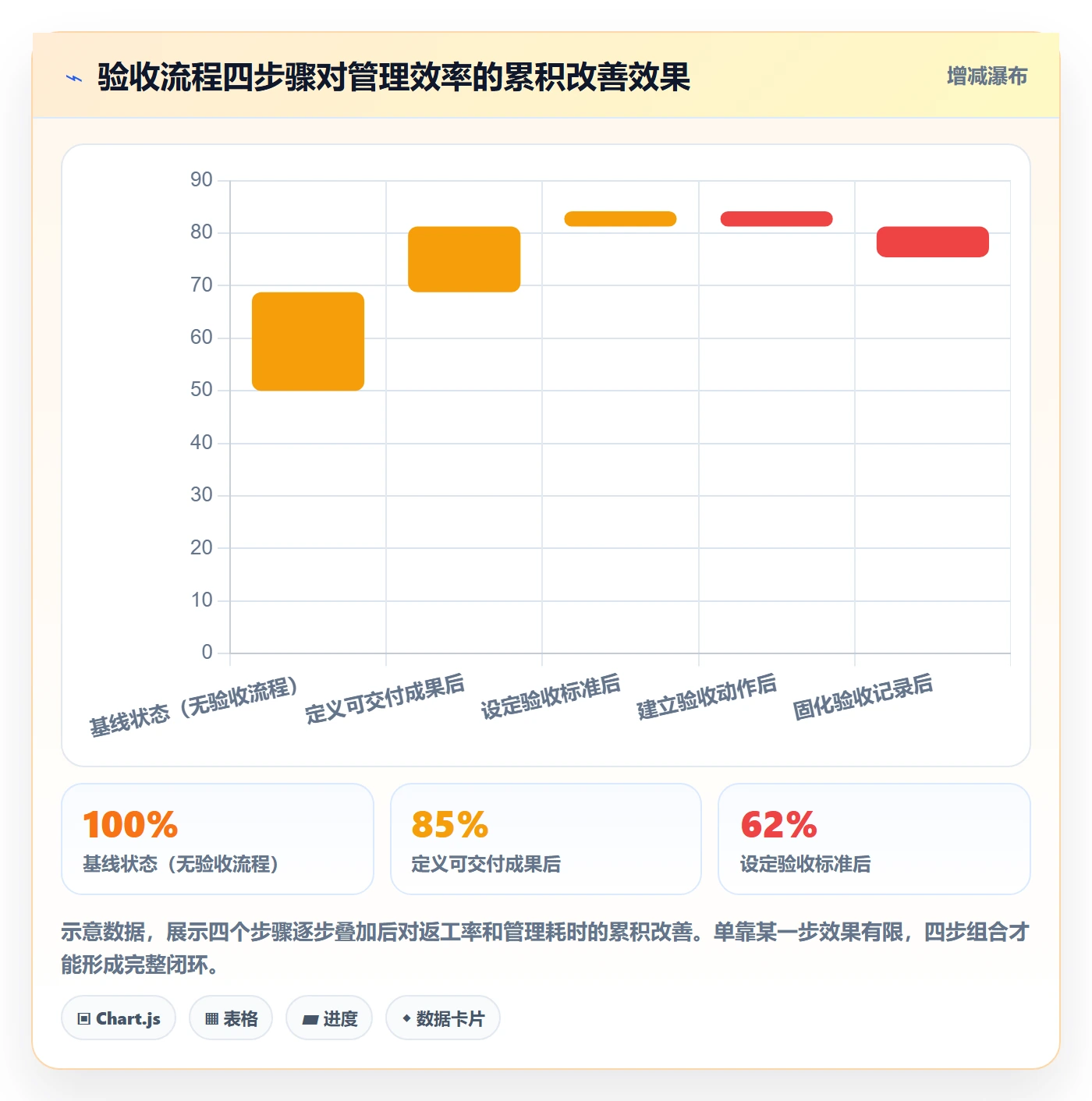 提交怎么做？企业管理者效率提升：任务验收从0到1