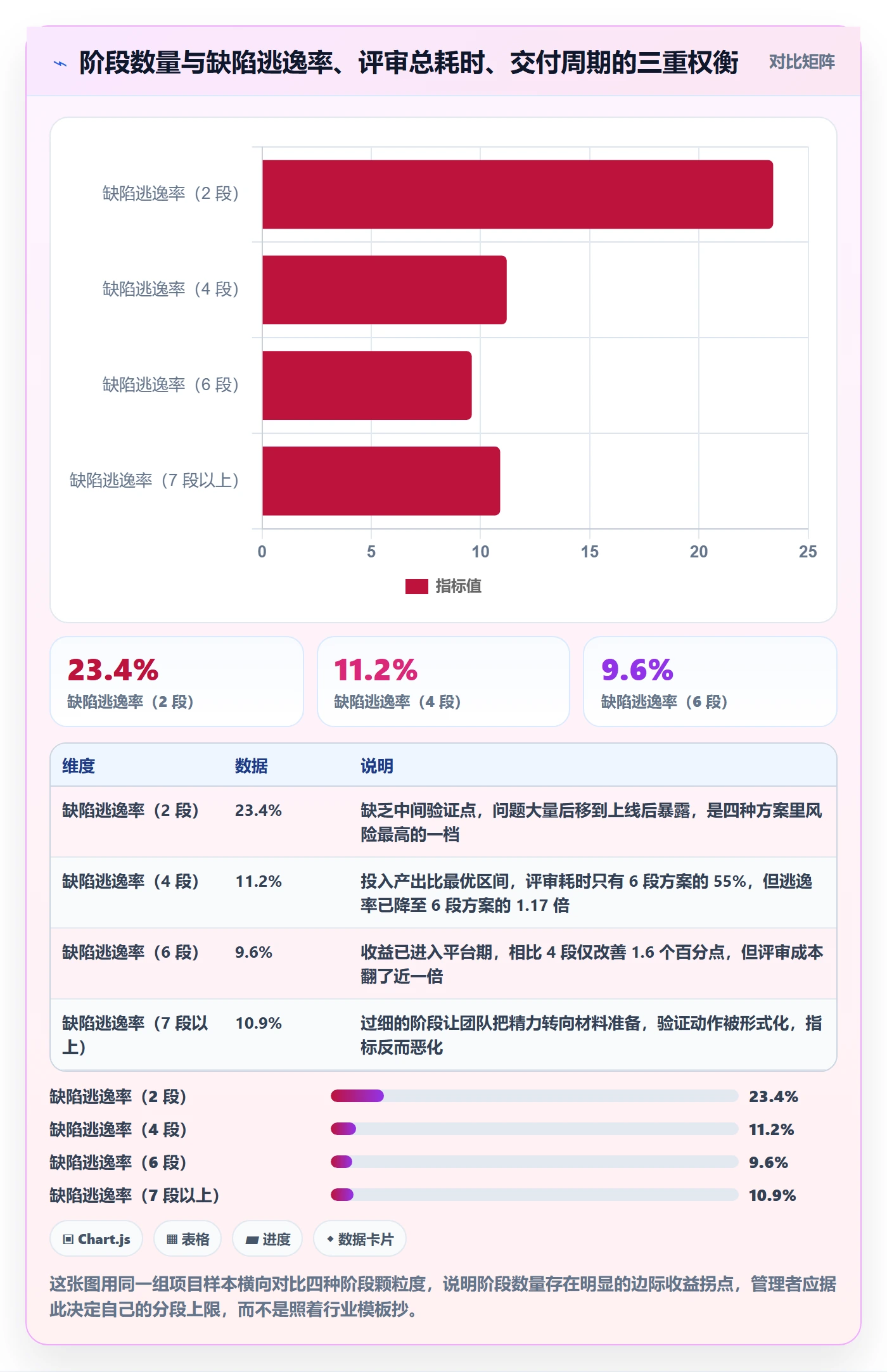 阶段划分流程与规范：企业管理者项目阶段落地方案关键指标