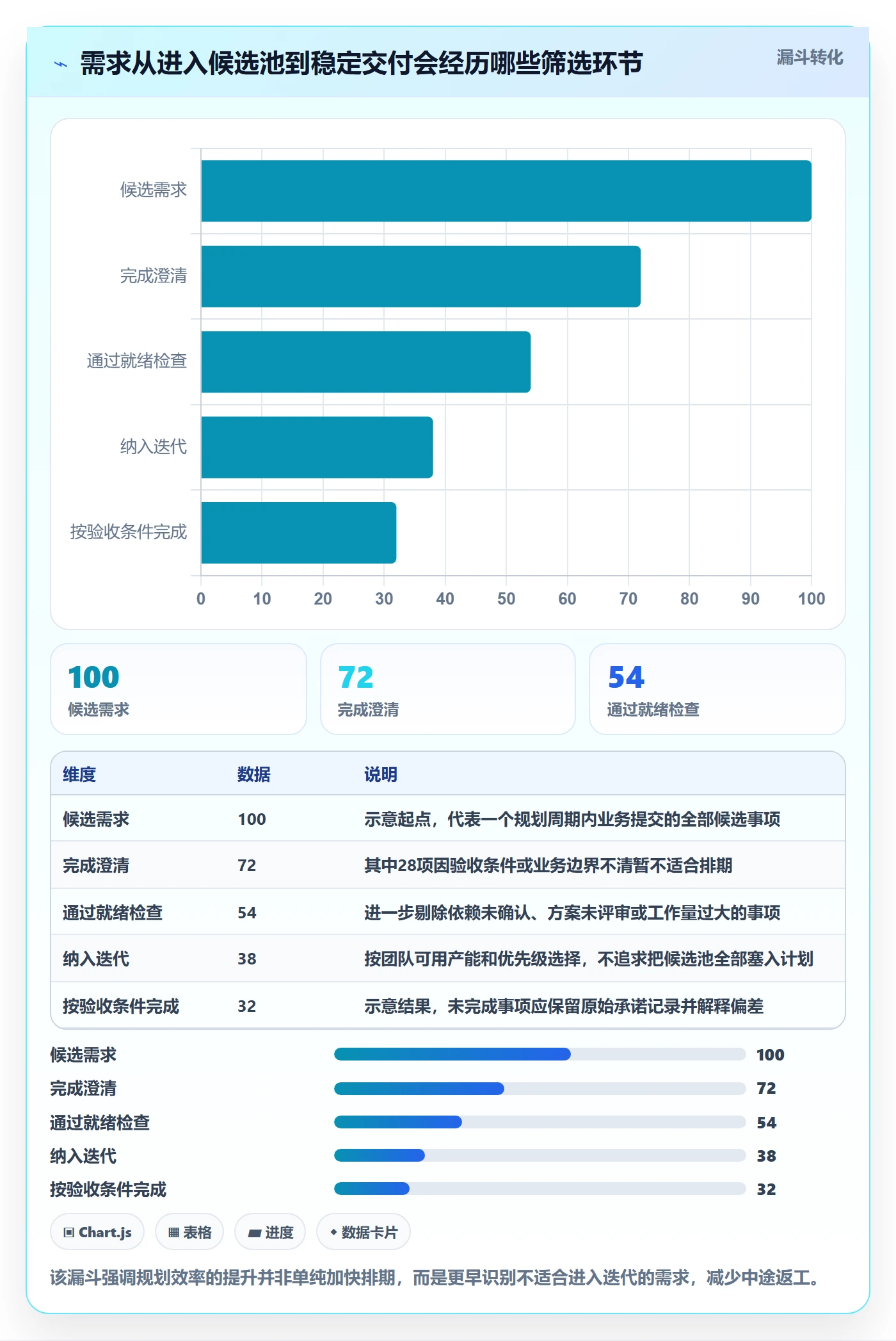 迭代规划流程与规范：实施团队需求排期效率提升关键指标