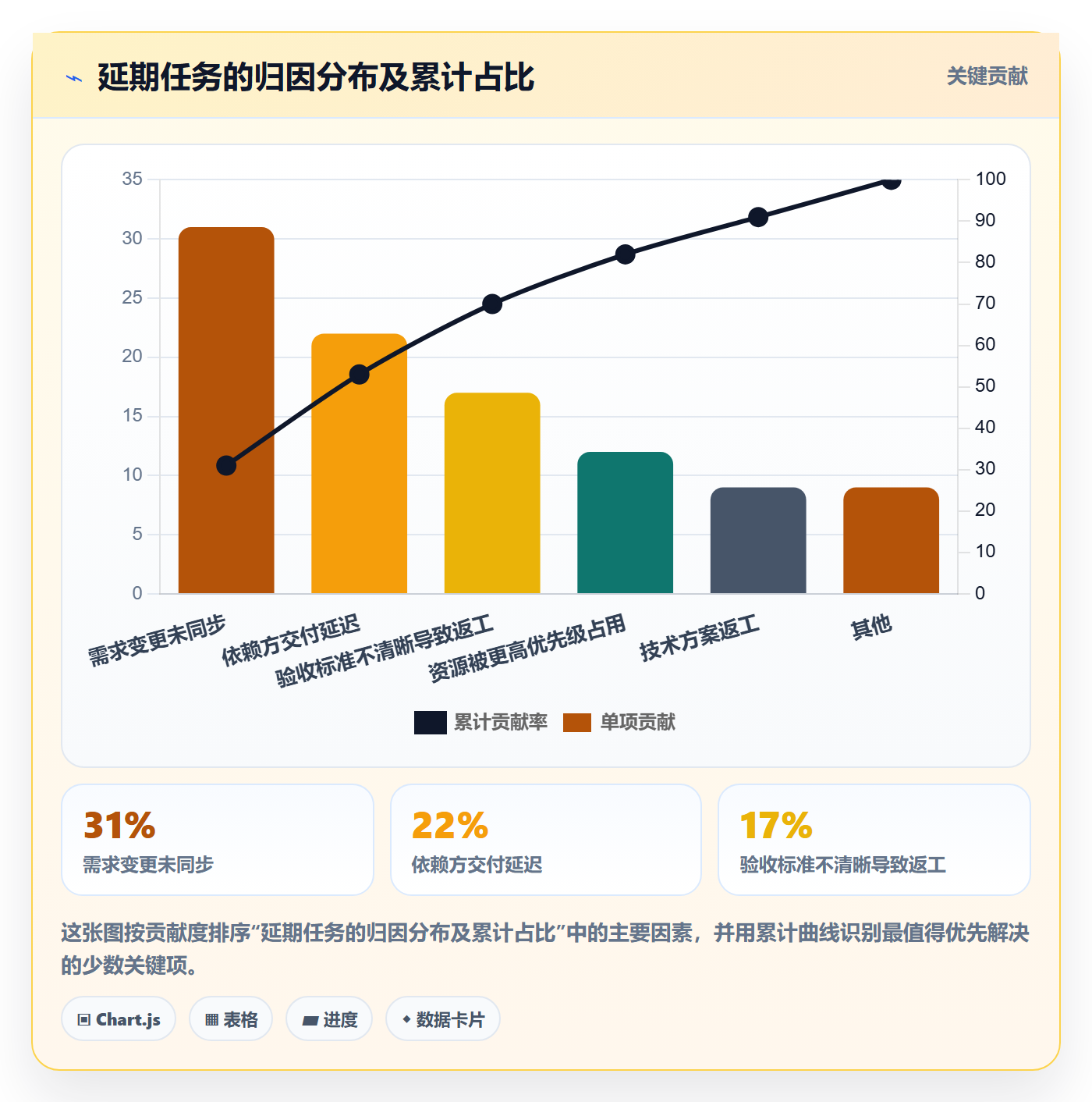 执行人流程与规范:管理层任务管理协同管理关键指标