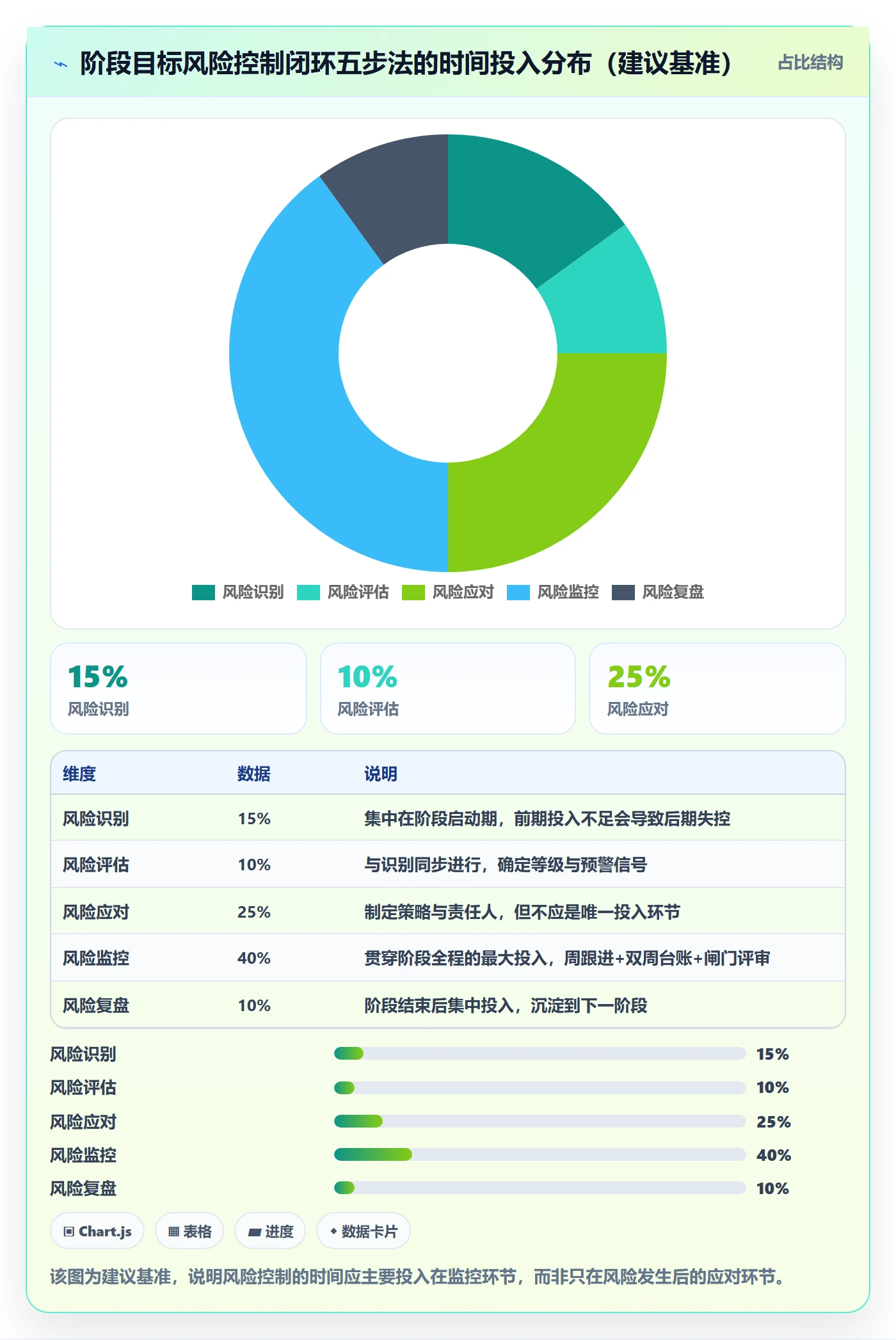 阶段目标落地方案：企业管理者开展项目目标的风险控制案例解析