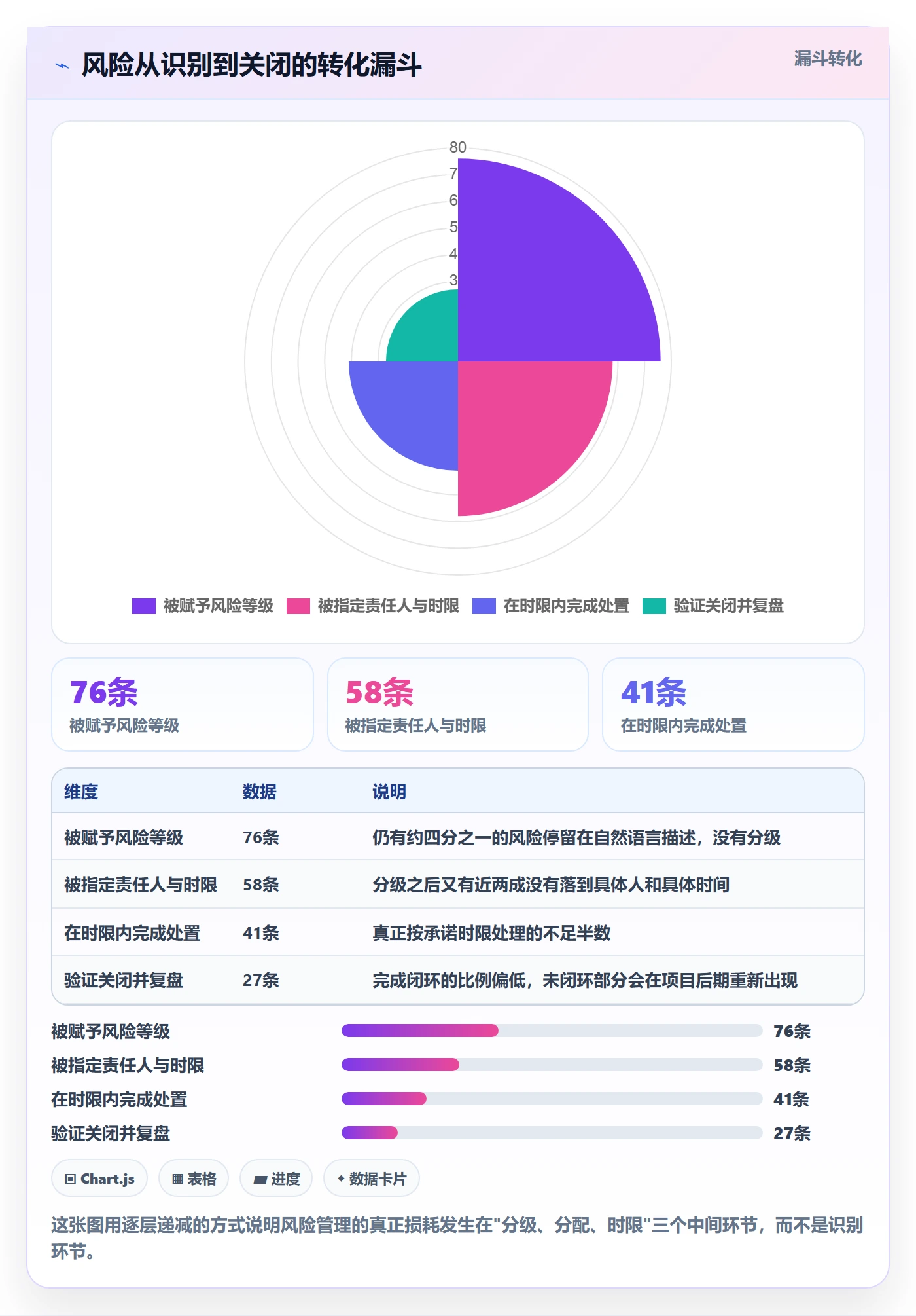 进度更新最佳实践:跨部门团队进度管理风险控制,常见问题