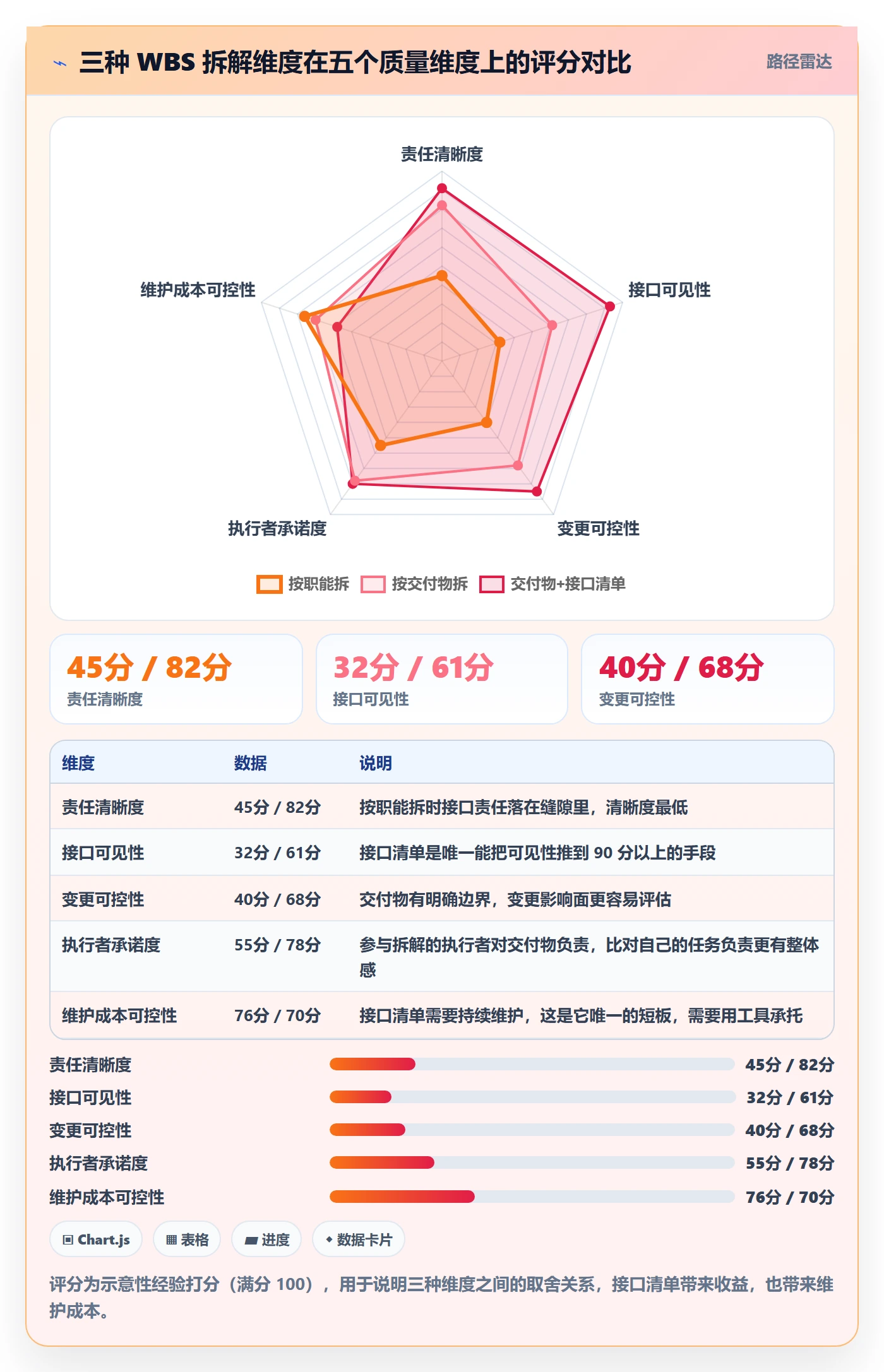 项目范围如何做好WBS？跨部门团队实操方法与操作步骤