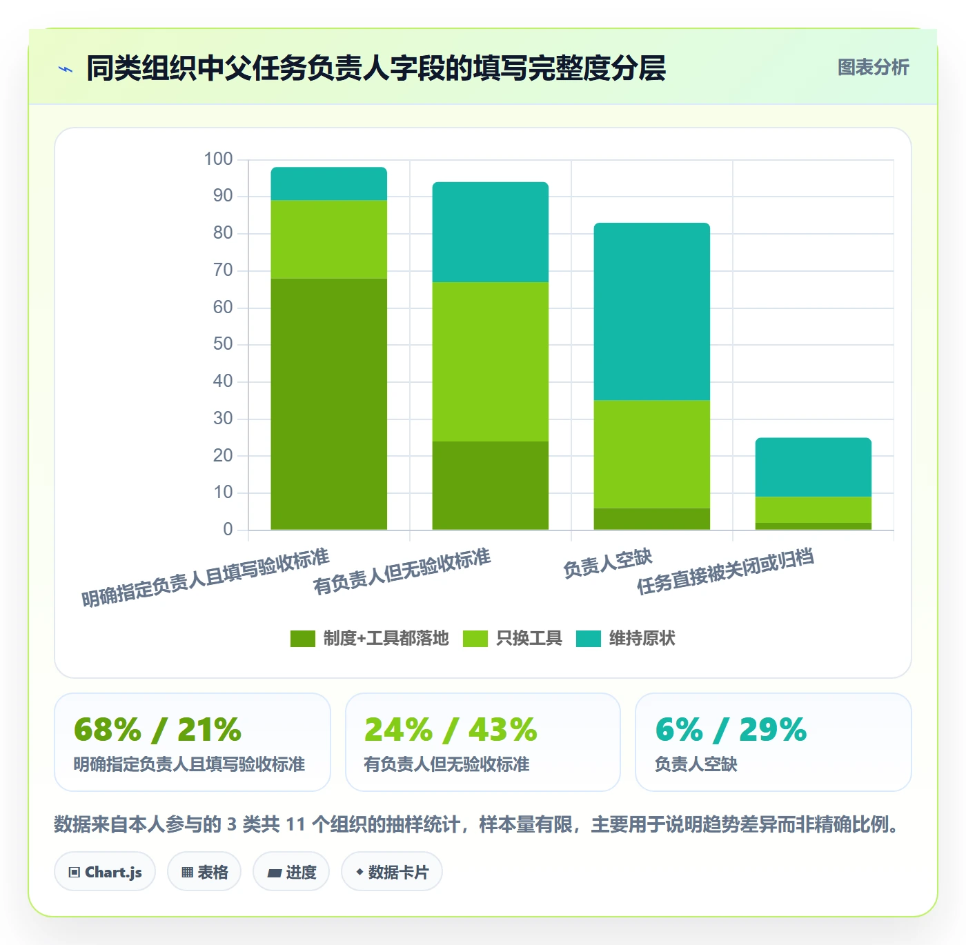 任务管理父任务全流程:项目负责人制度设计与一文讲清