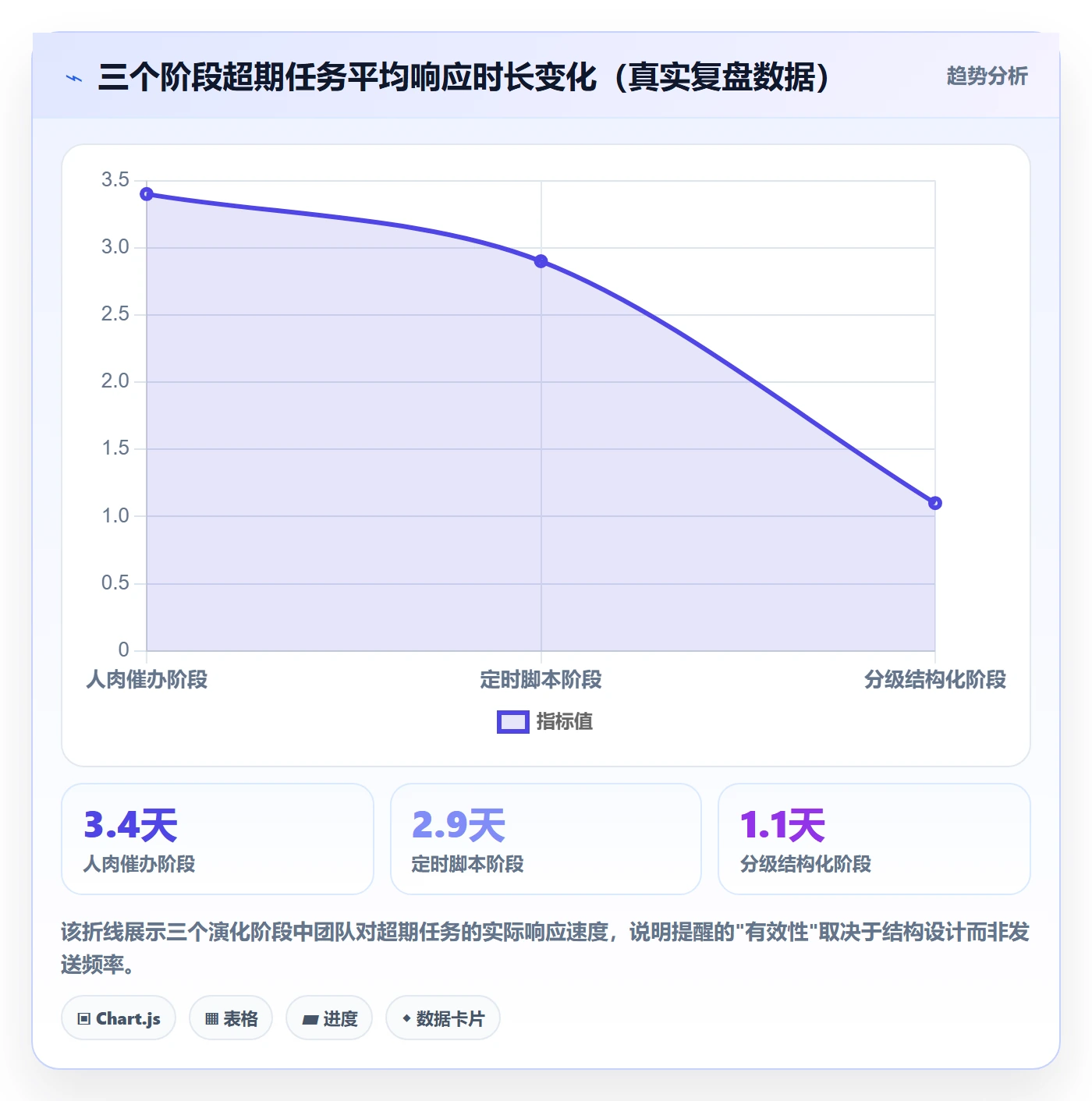 超期提醒怎么做?研发团队实操方法:任务提醒从0到1