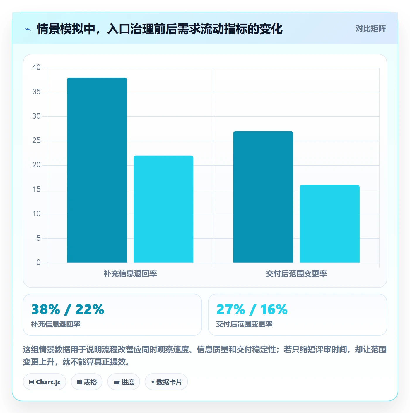 需求池管理方法大全：项目经理需求管理效率提升落地清单