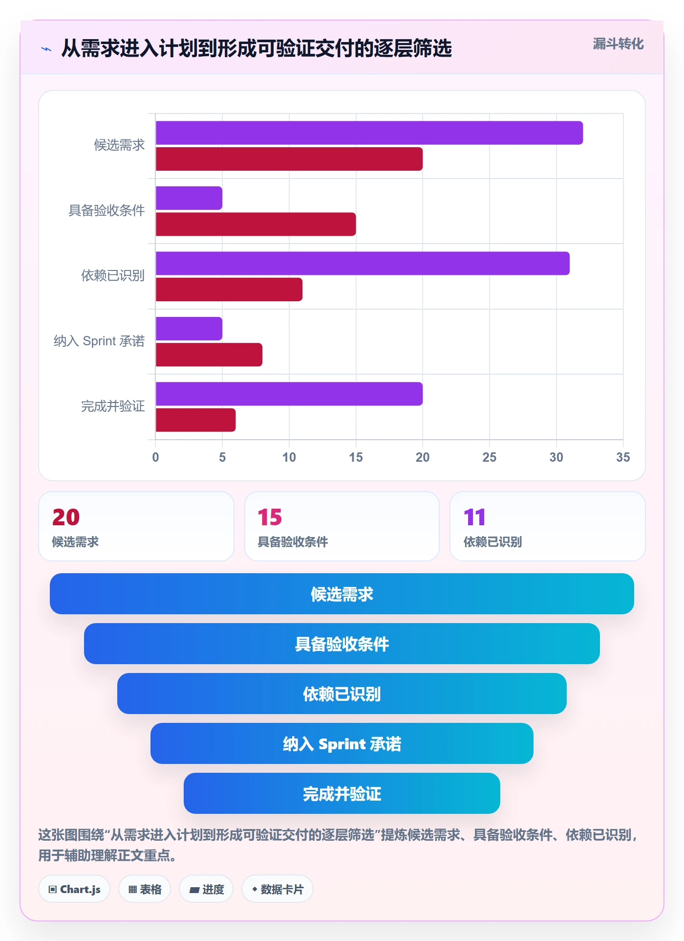 迭代管理如何做好Sprint？研发团队效率提升与操作步骤