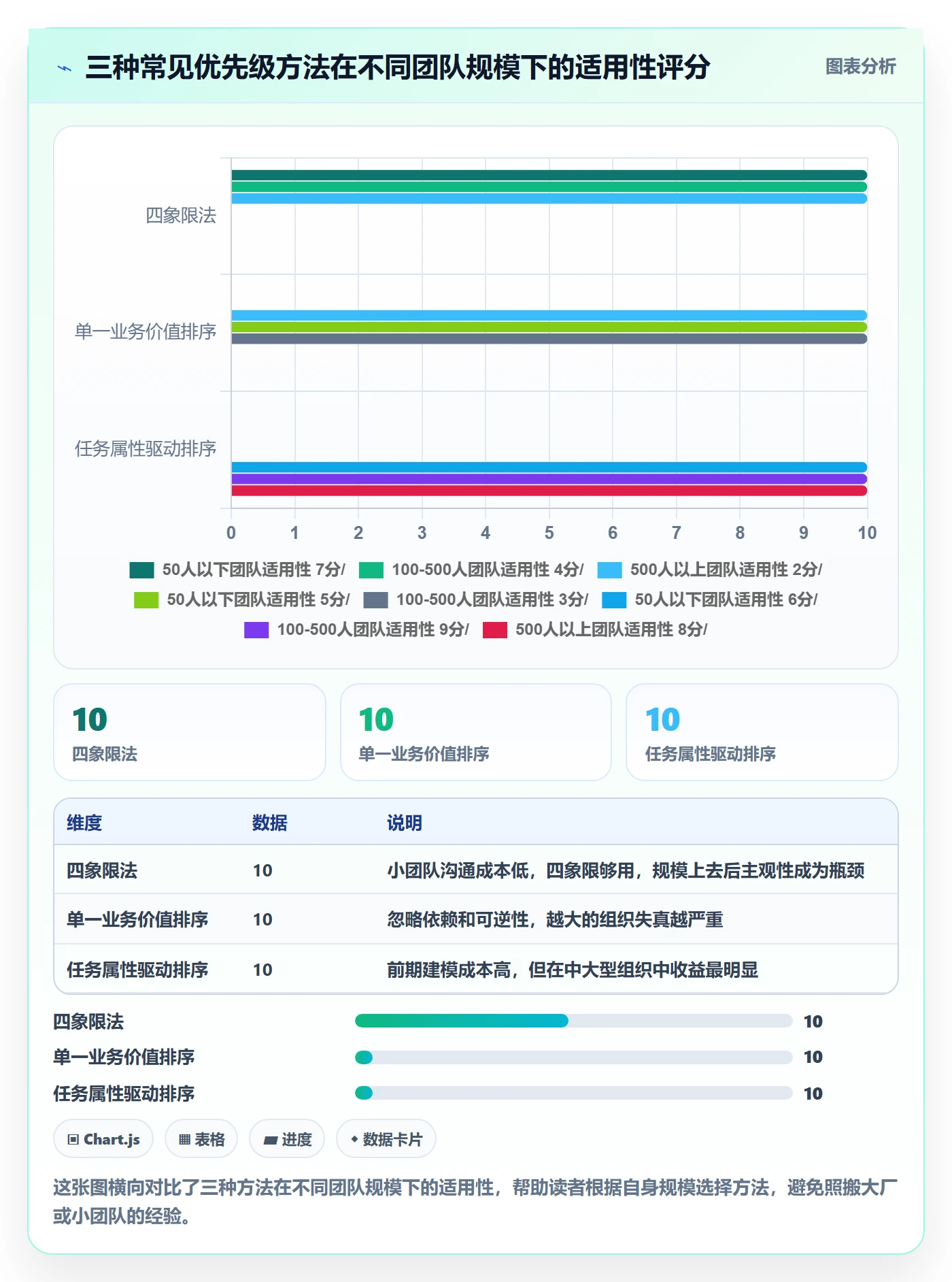 优先级管理指南:项目经理如何做好任务属性,效率提升全流程