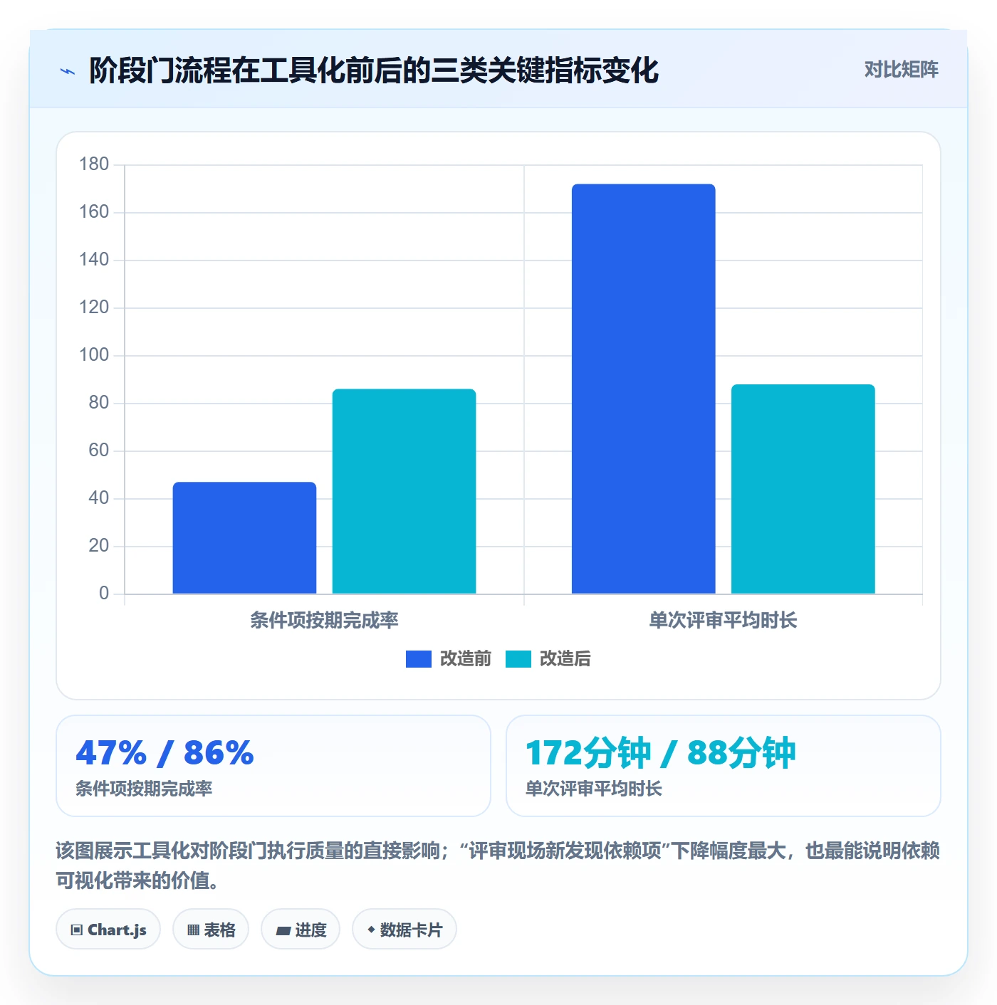 项目阶段阶段门教程:跨部门团队最佳实践,避坑指南