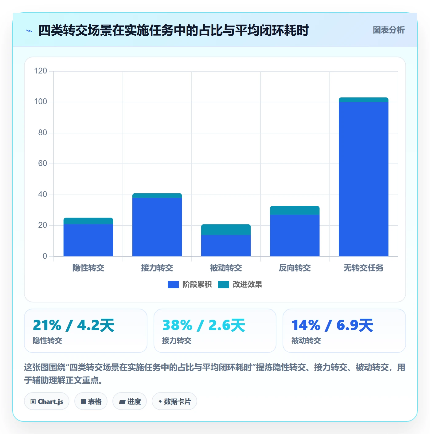 任务分派转交全流程:实施团队数据分析与一文讲清