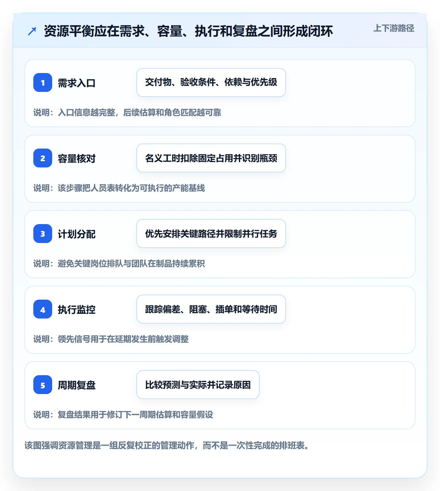资源平衡管理指南:项目成员如何做好资源负载,效率提升全流程