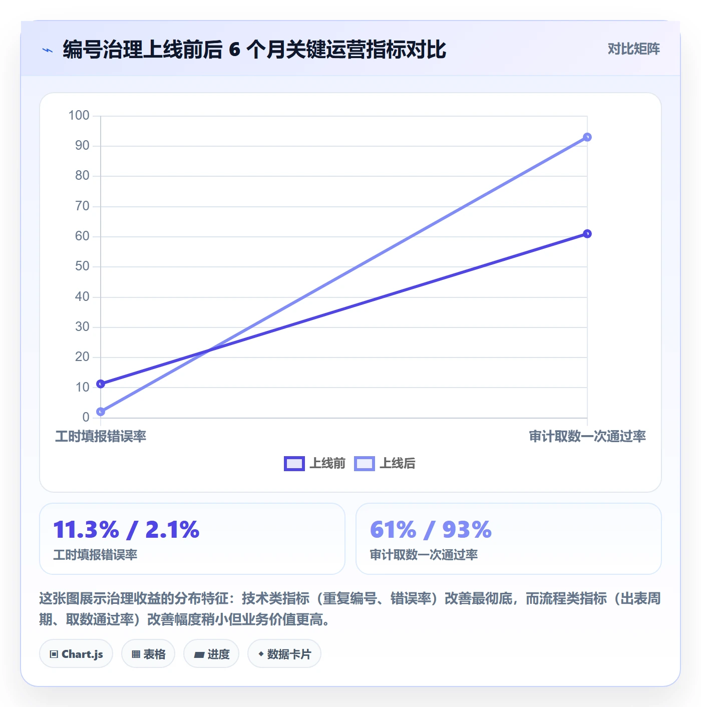 项目立项项目编号教程:管理层风险控制,避坑指南