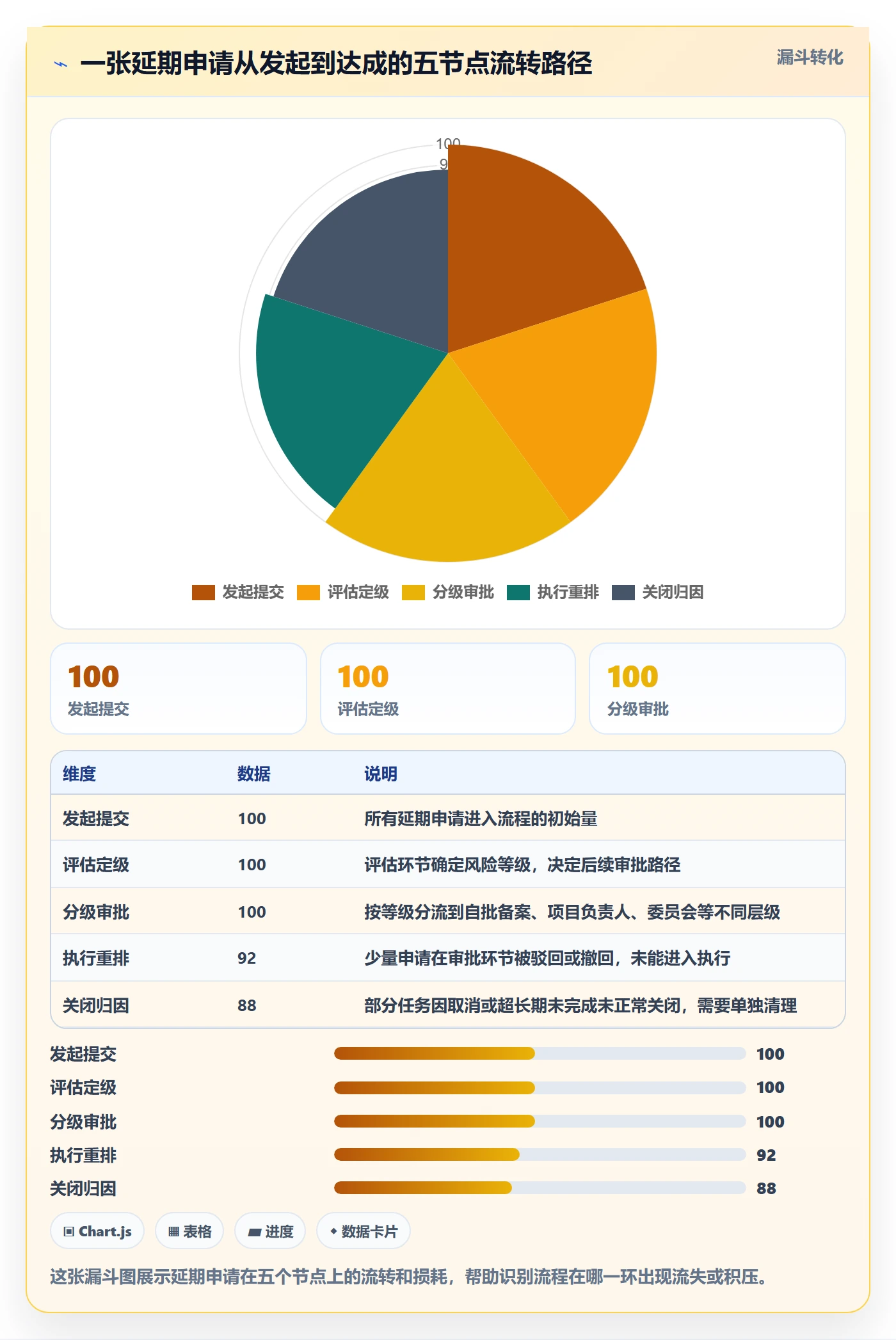 延期流程与规范：跨部门团队任务执行风险控制关键指标
