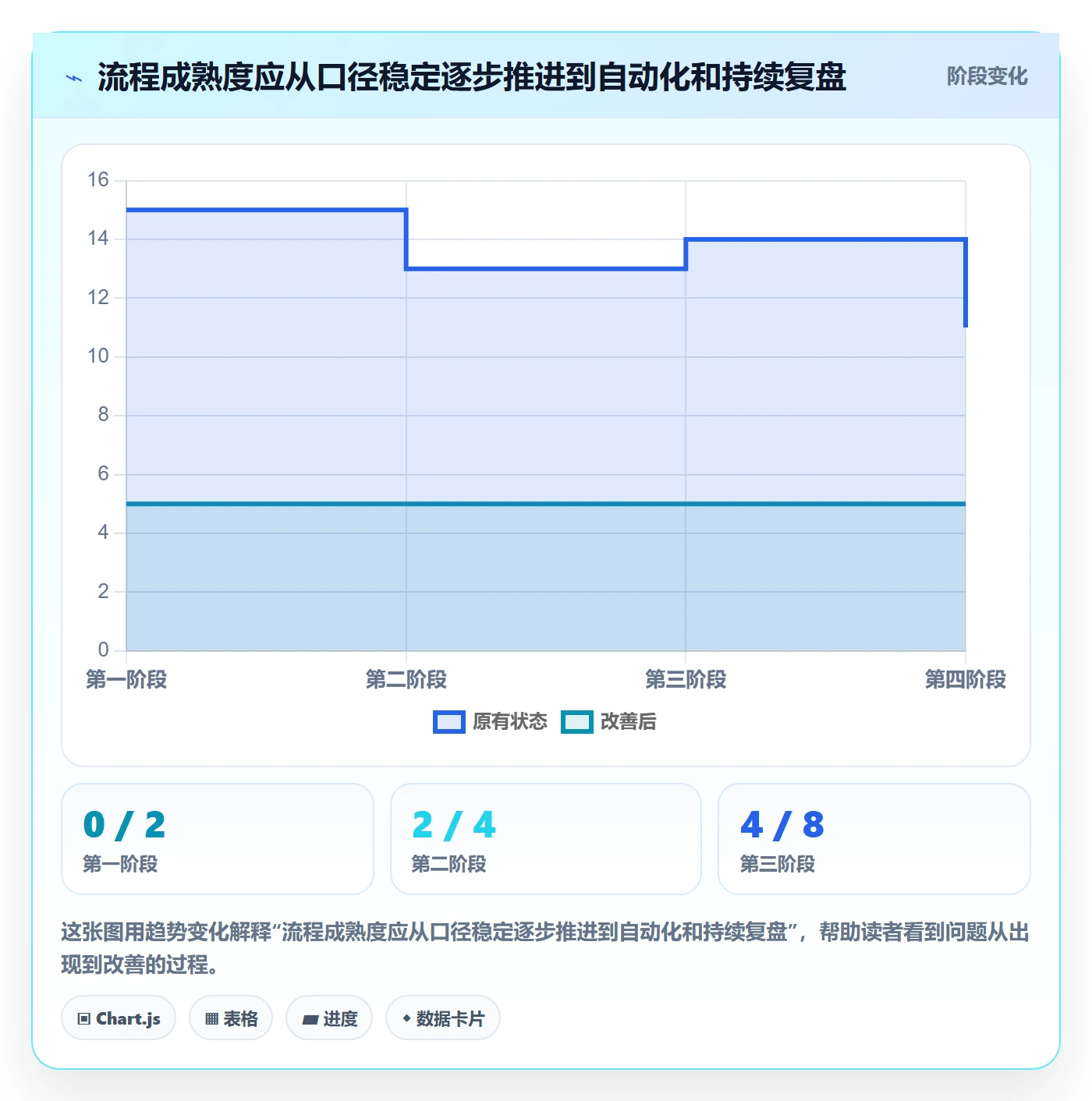 审批管理指南：跨部门团队如何做好工时表，流程优化全流程