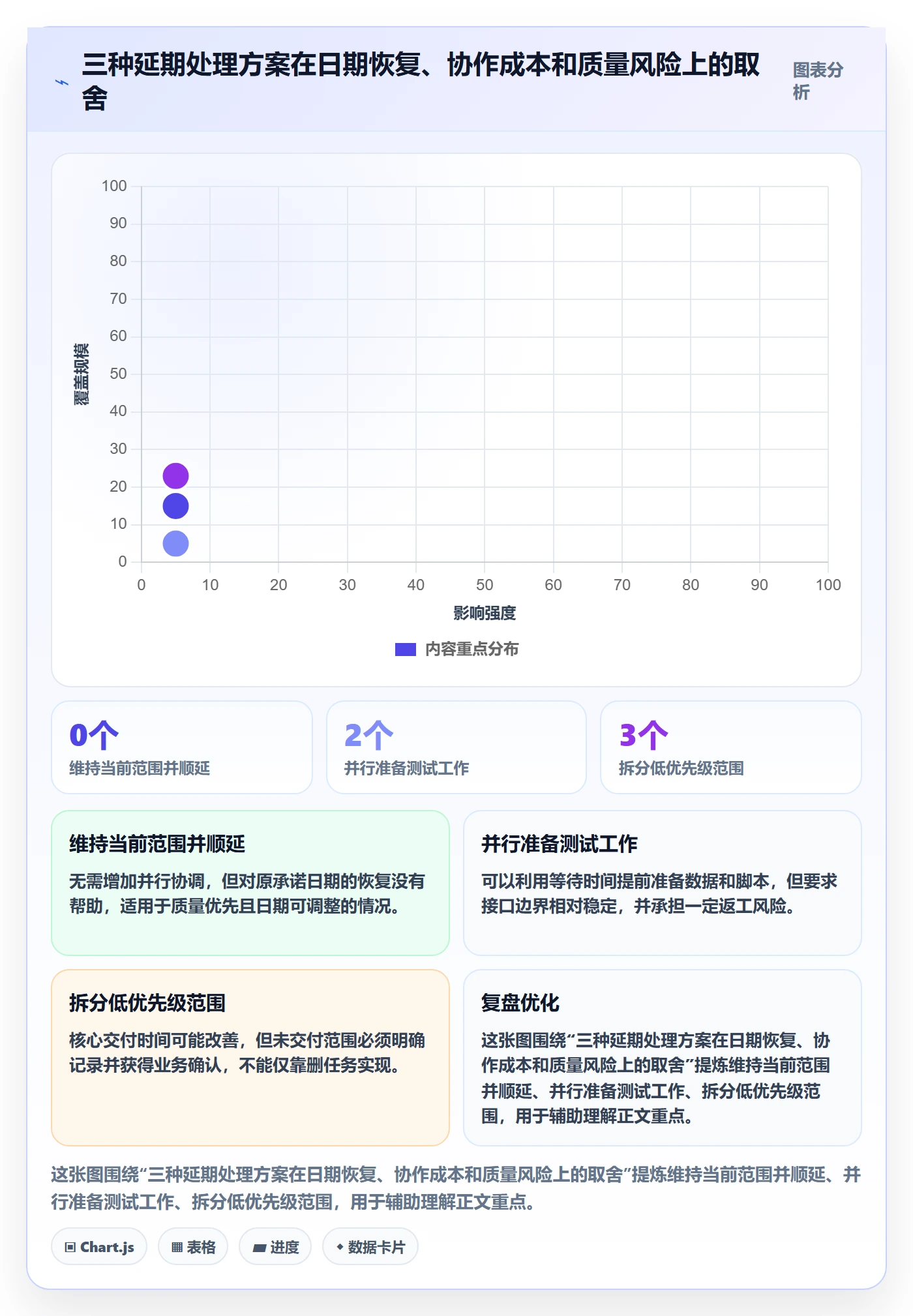基线对比管理指南:研发团队如何做好甘特图,实操方法全流程