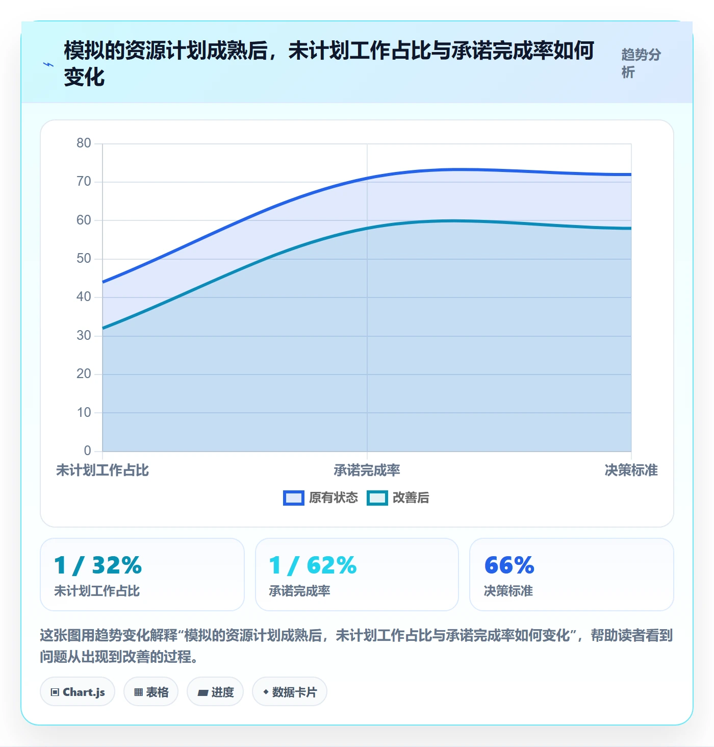 资源冲突管理指南:研发团队如何做好人力资源计划,流程优化全流程