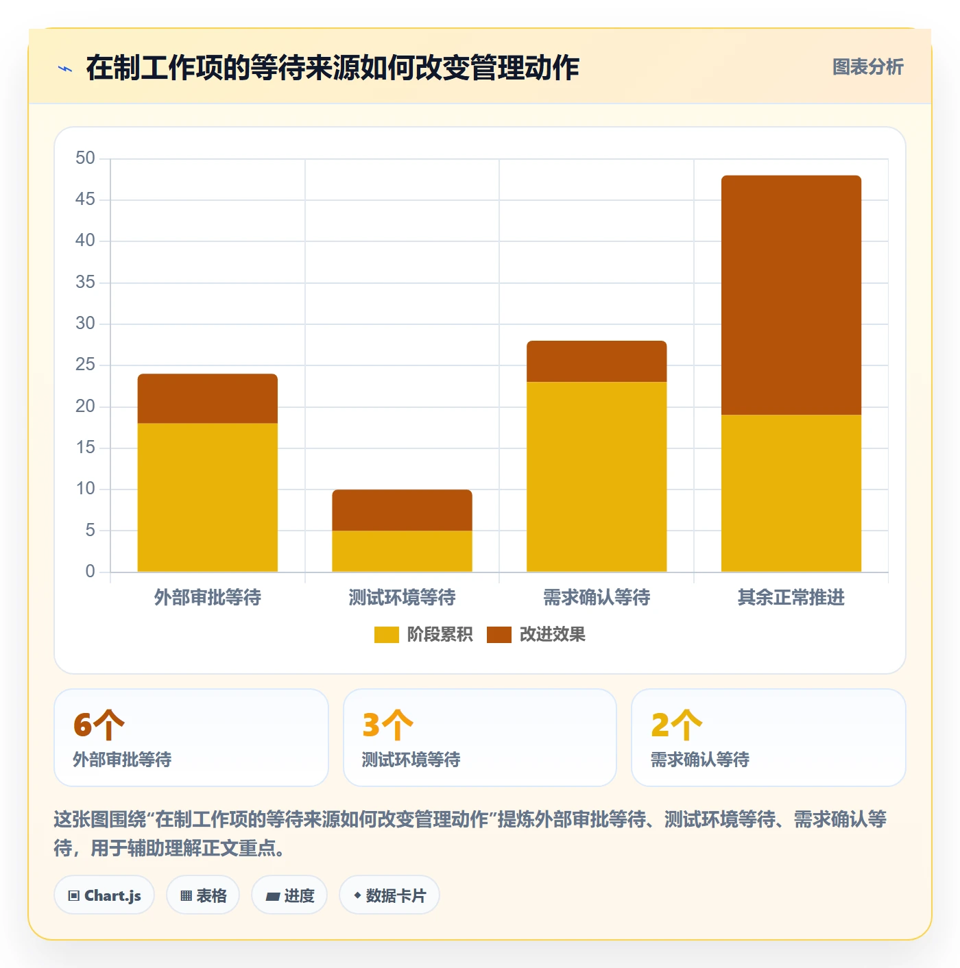 跟踪流程与规范：企业管理者进度跟踪最佳实践关键指标